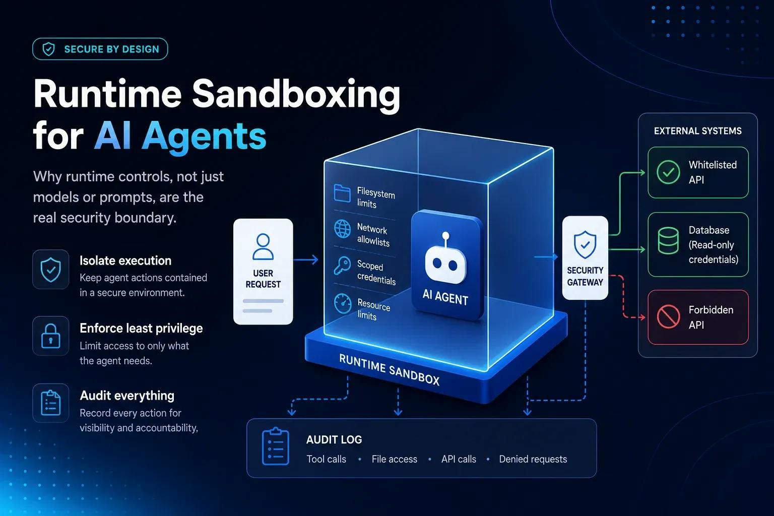 Runtime Sandboxing: The Missing Security Layer for AI Agents