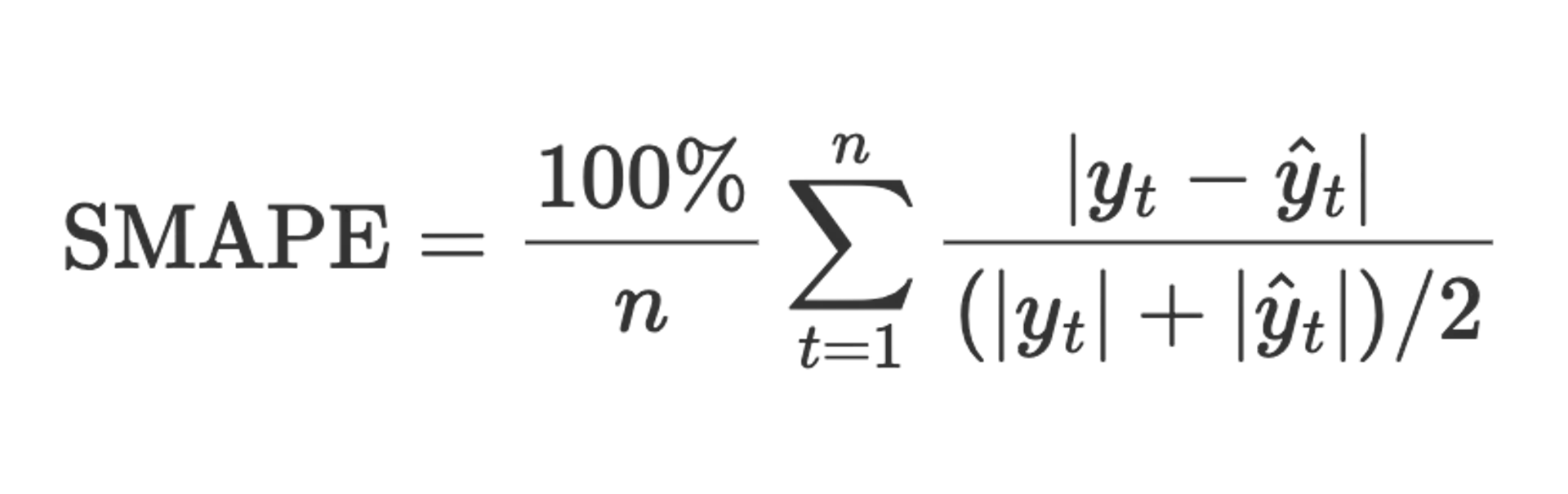 SMAPE