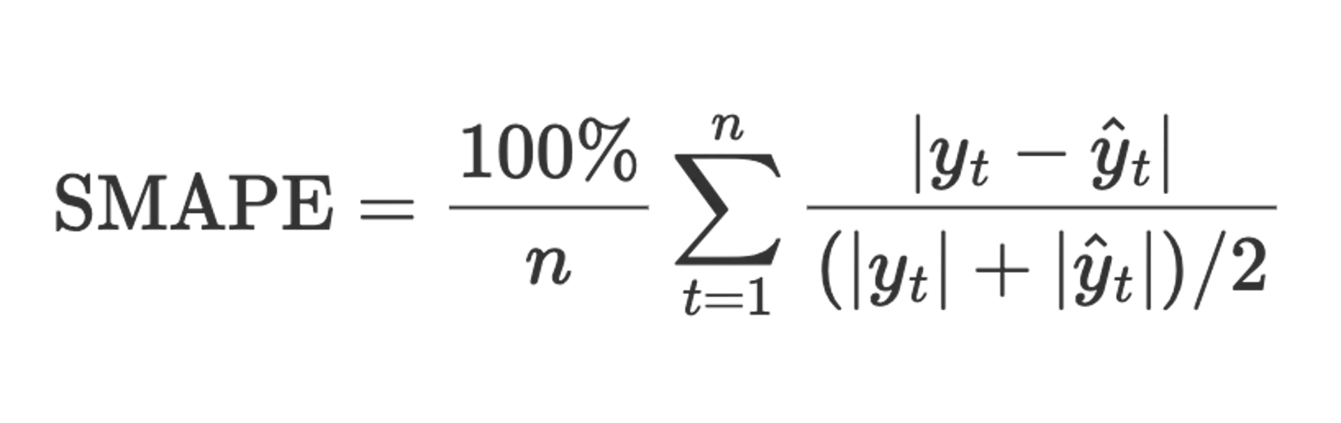 SMAPE