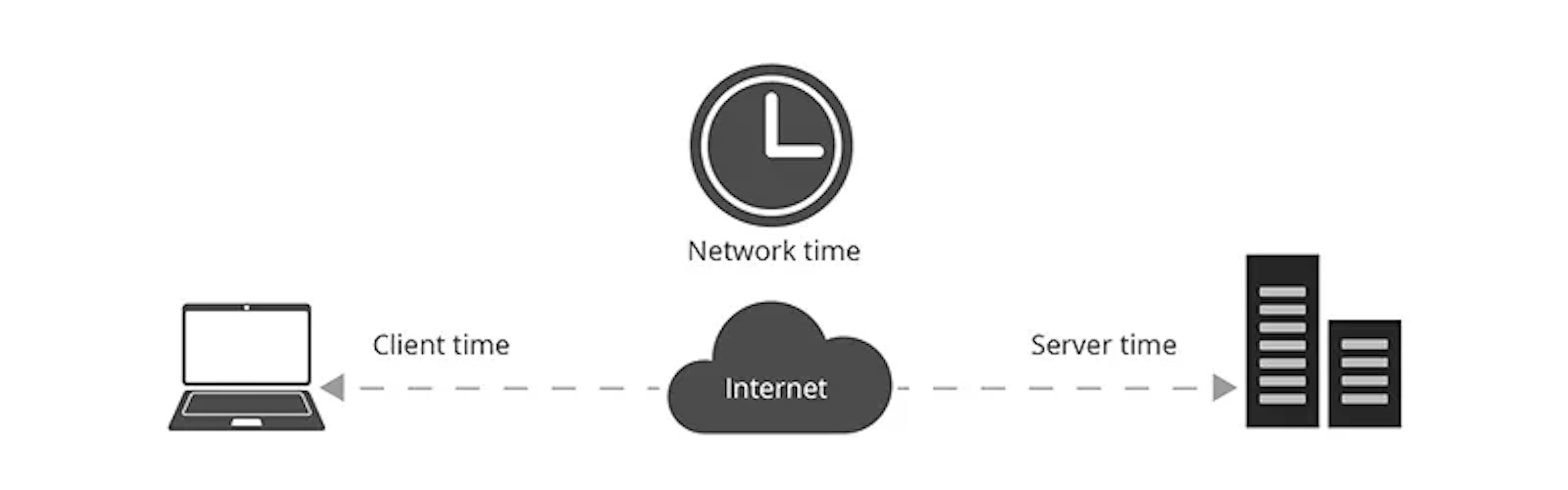 Make your backend system lightning fast!
