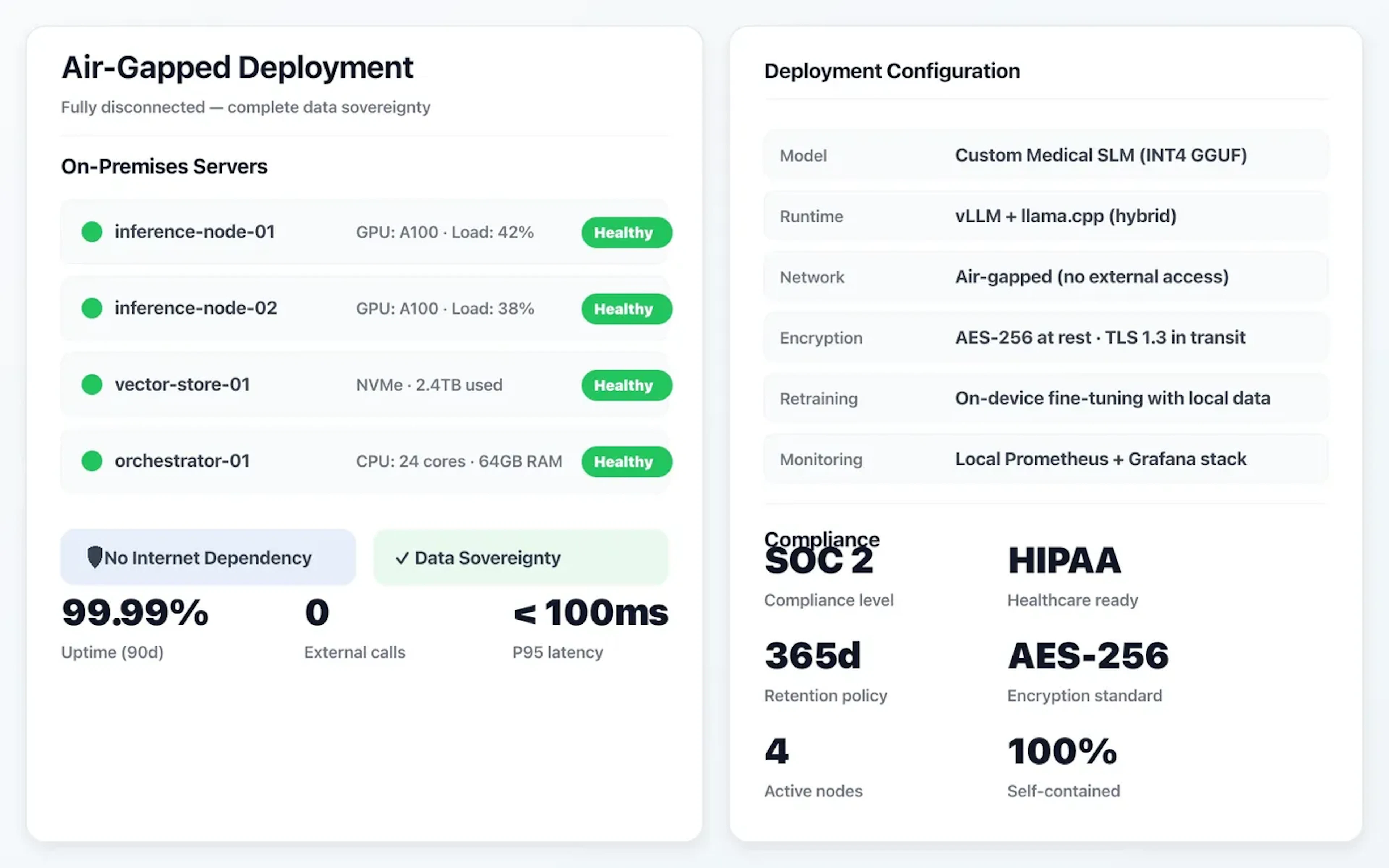 Air-gapped deployment status panel with on-premises server health and data sovereignty