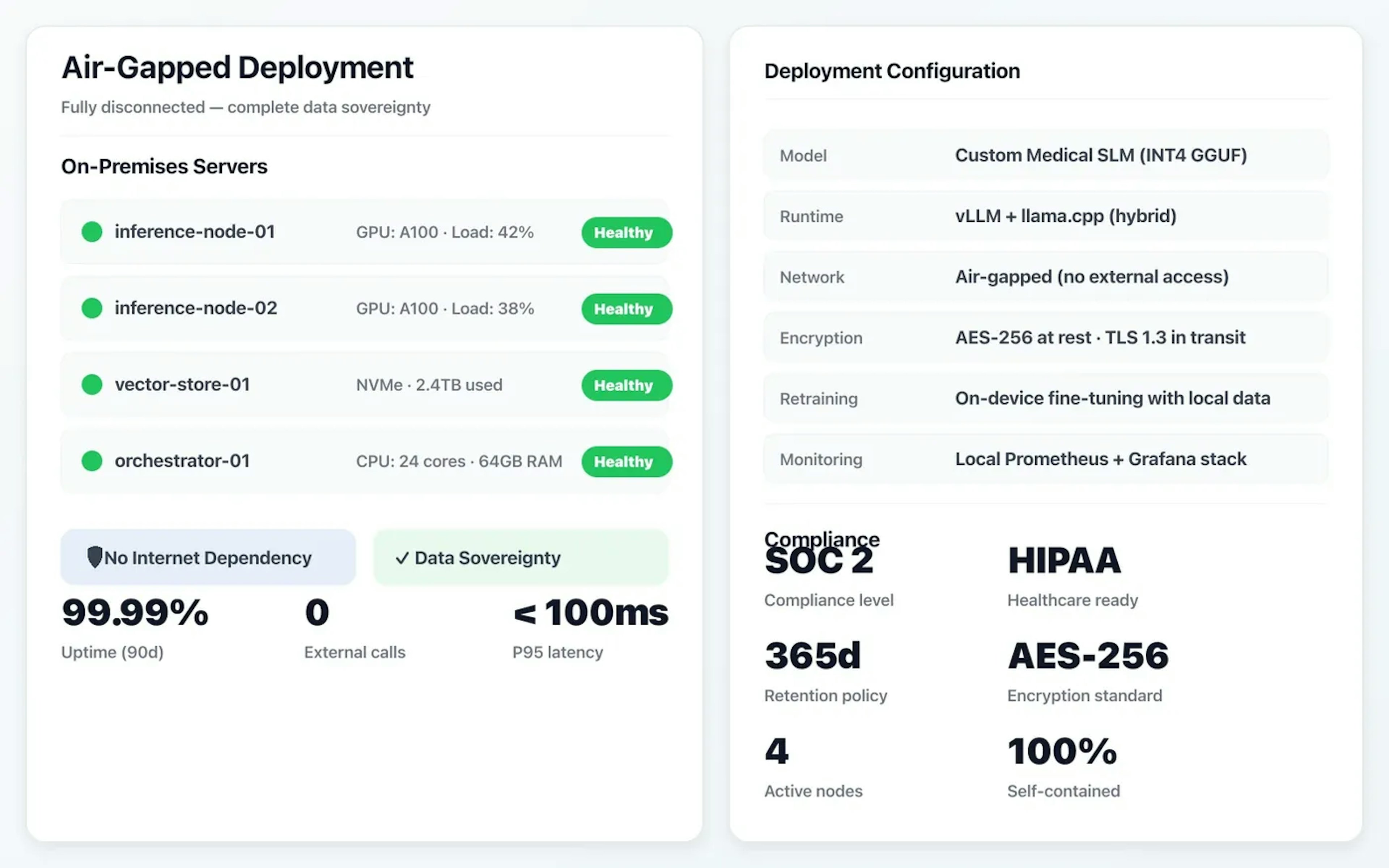 Air-gapped deployment status panel with on-premises server health and data sovereignty