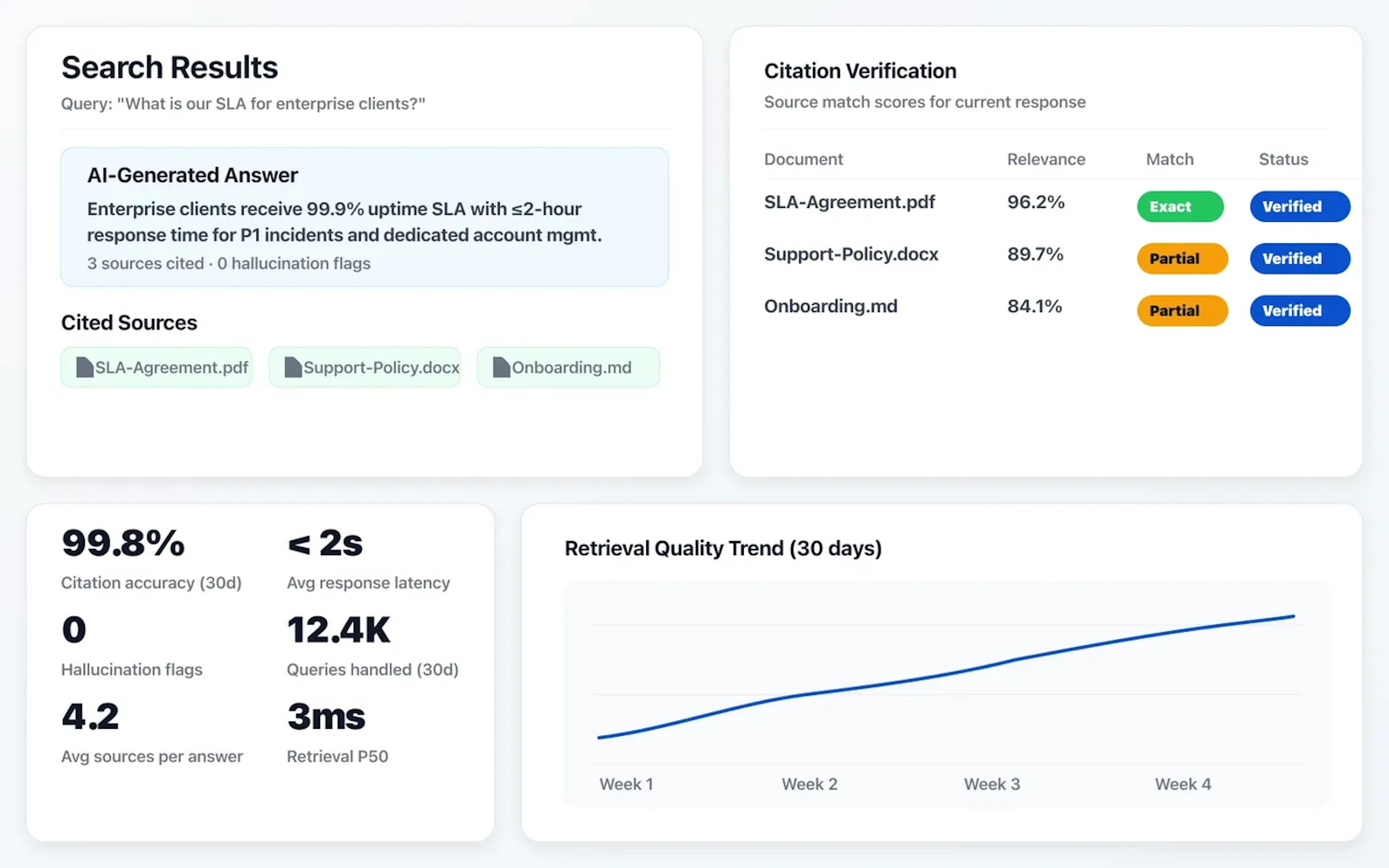 Search results dashboard with AI-generated answers and verified source citations