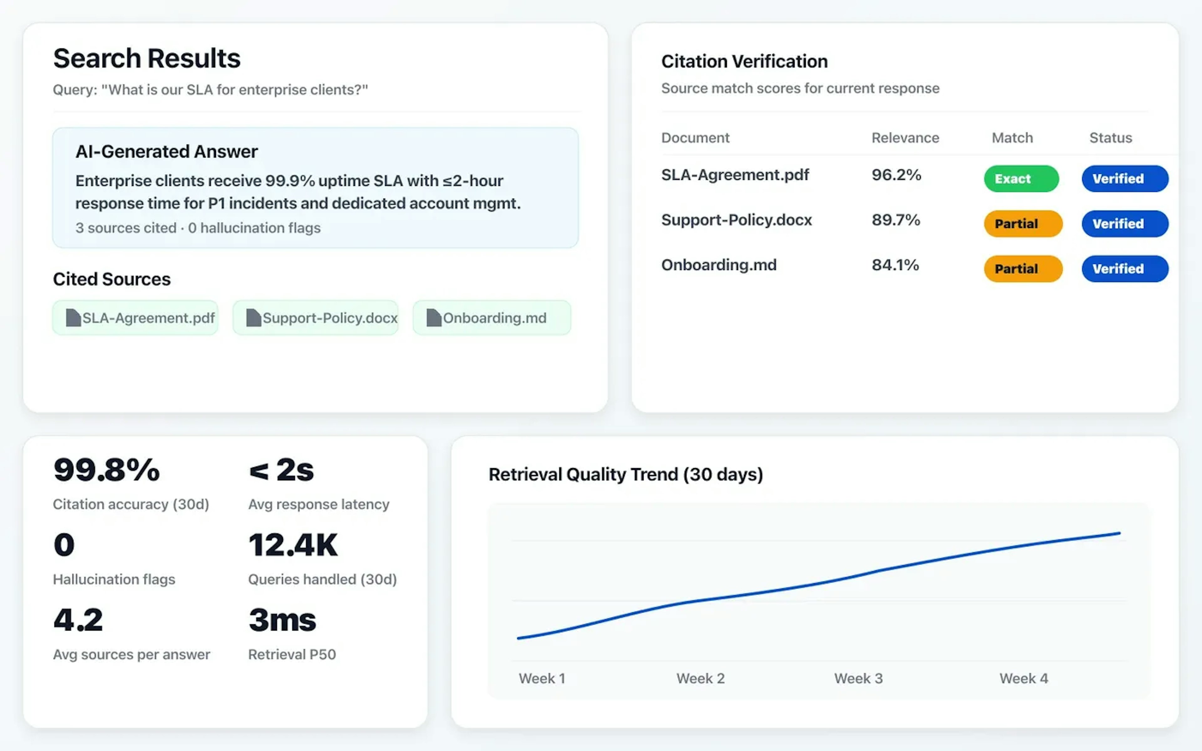 Search results dashboard with AI-generated answers and verified source citations