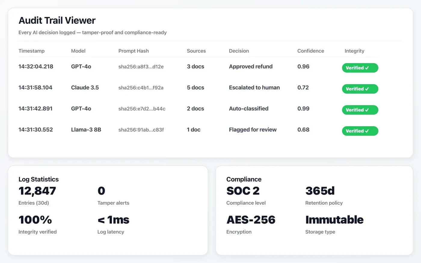 Immutable audit trail viewer with timestamped AI decisions, prompt hashes, and integrity verification