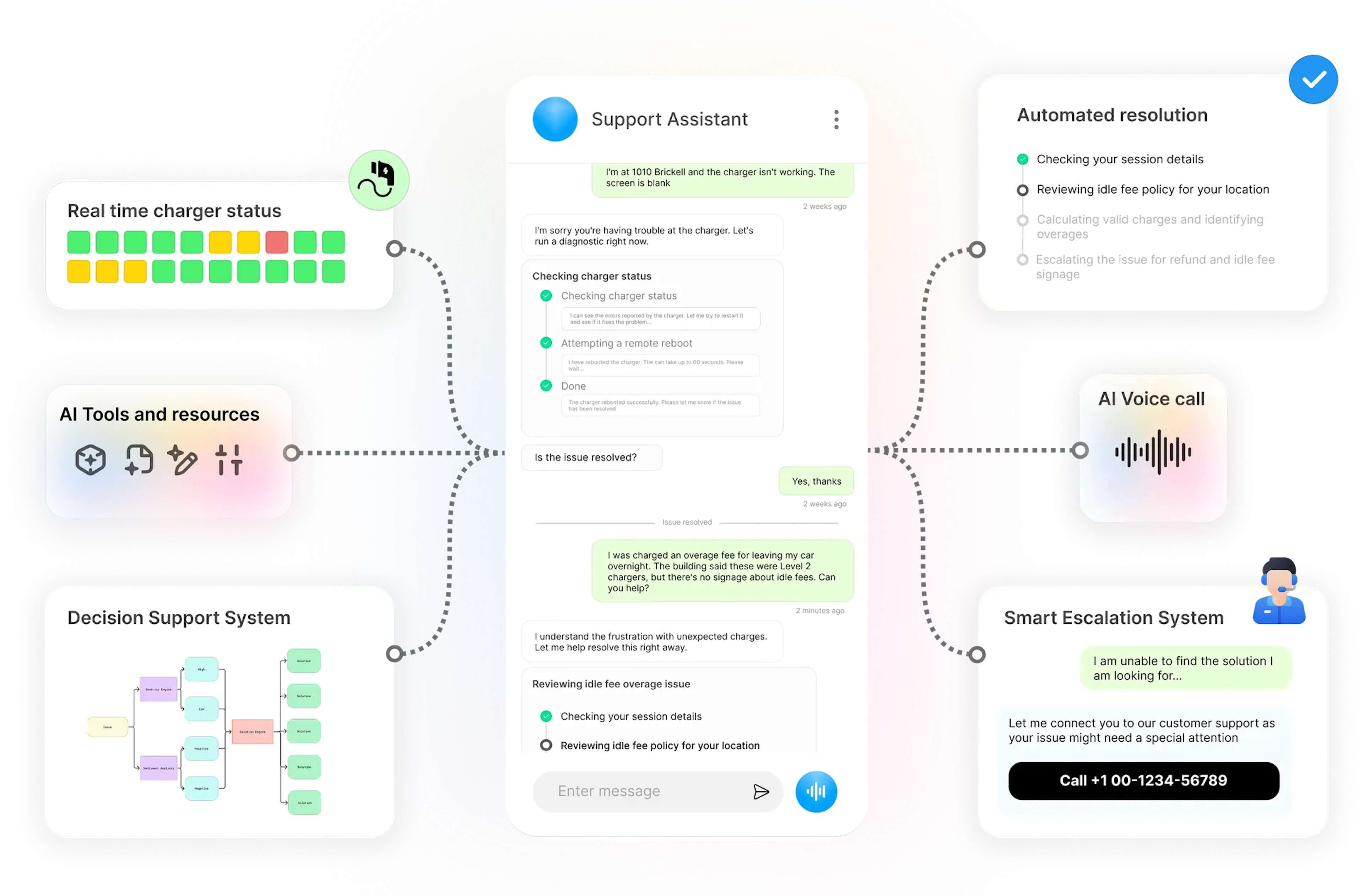 Automated Support - SynergyBoat