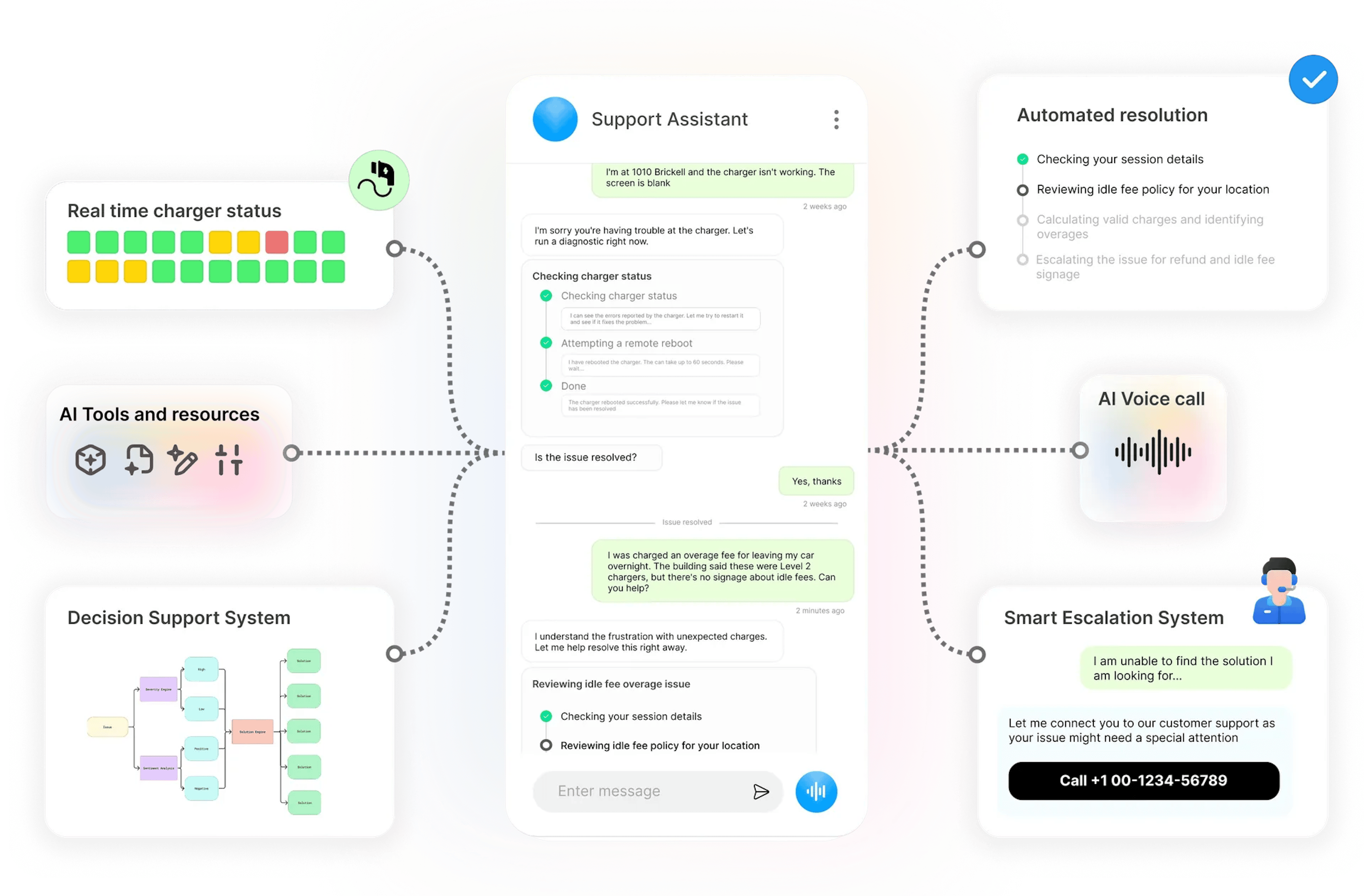 Automated Support - SynergyBoat