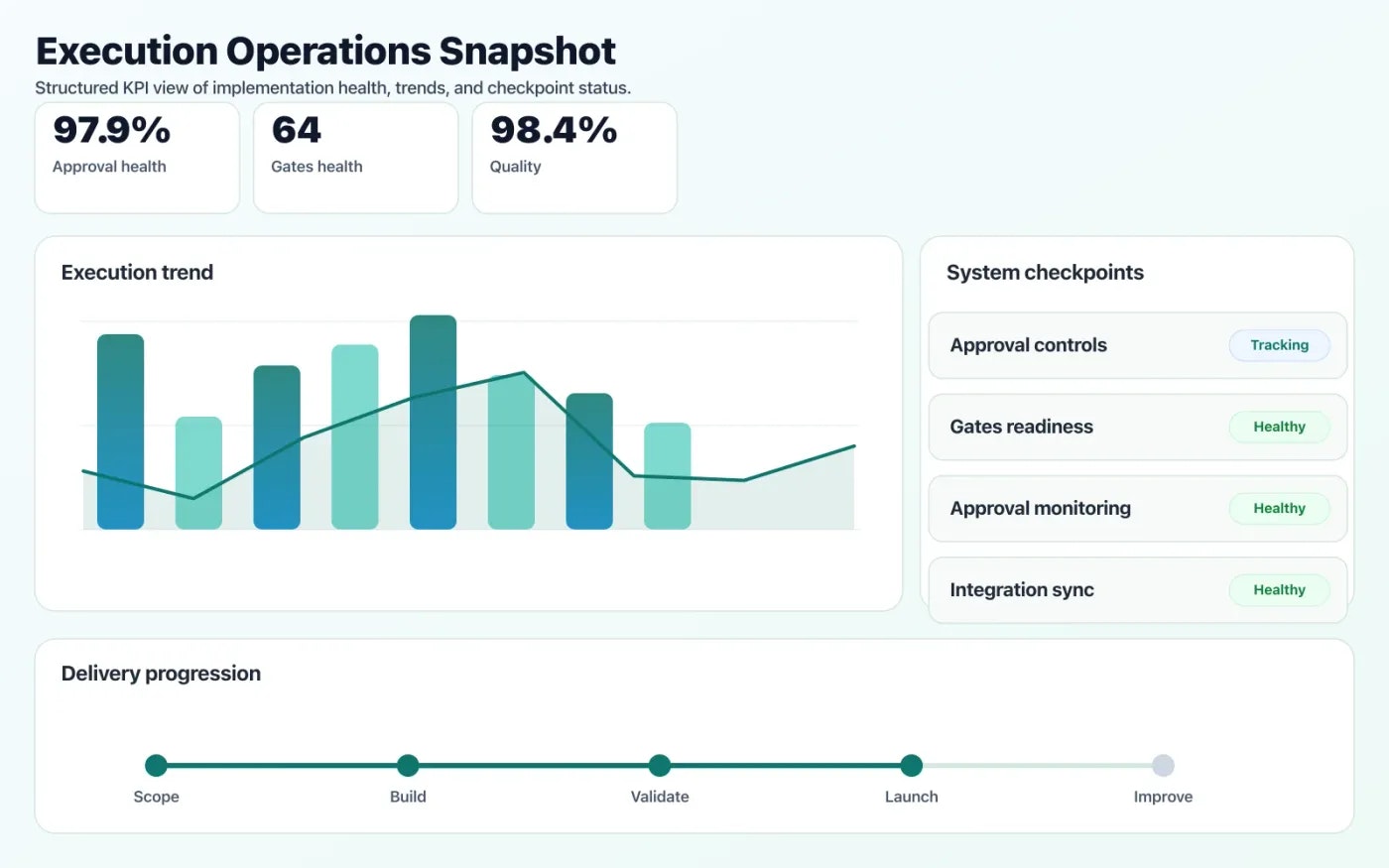 CI/CD & GitOps operations dashboard showing execution trends and checkpoint status.