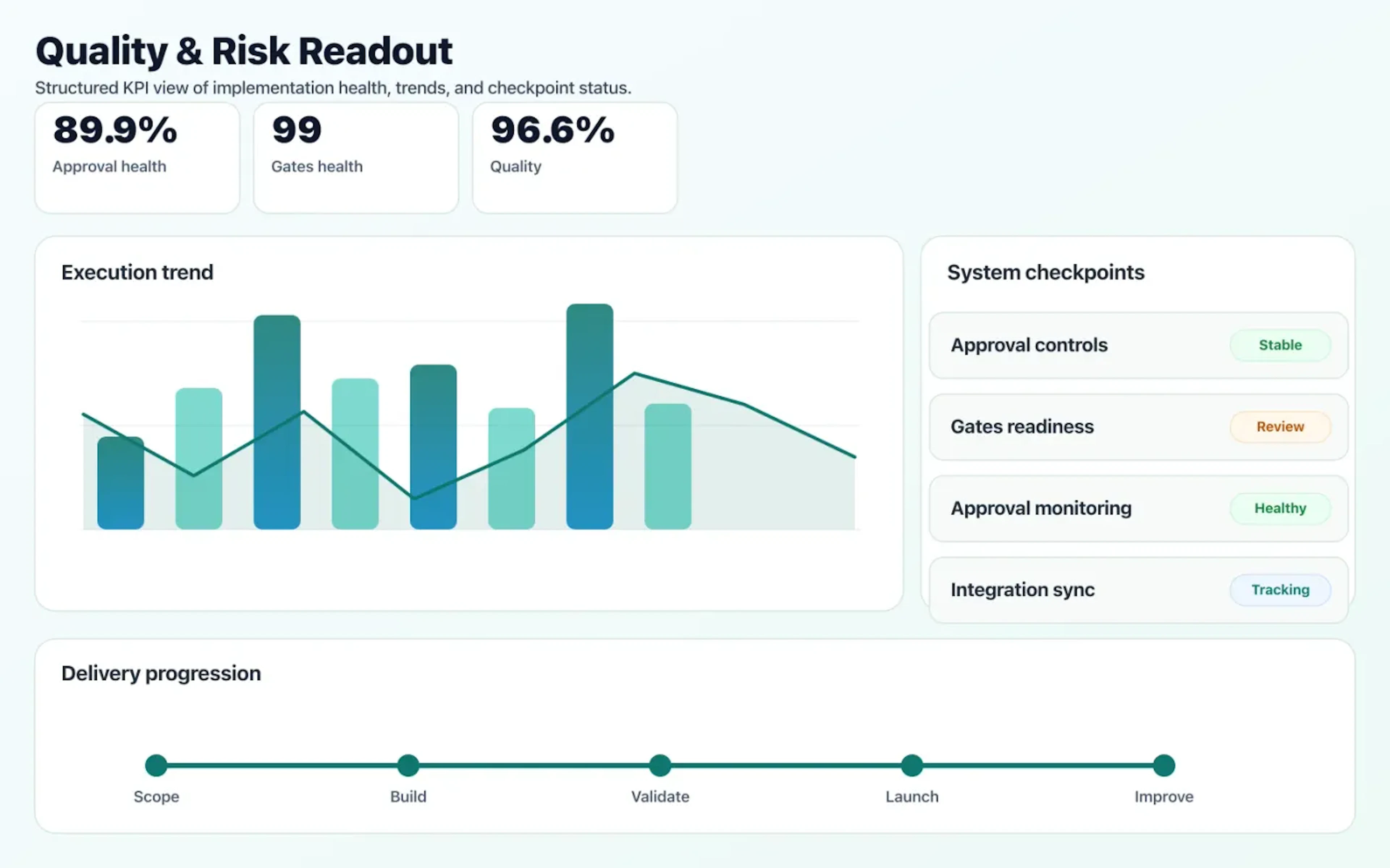 CI/CD & GitOps quality dashboard with risk indicators and performance signals.