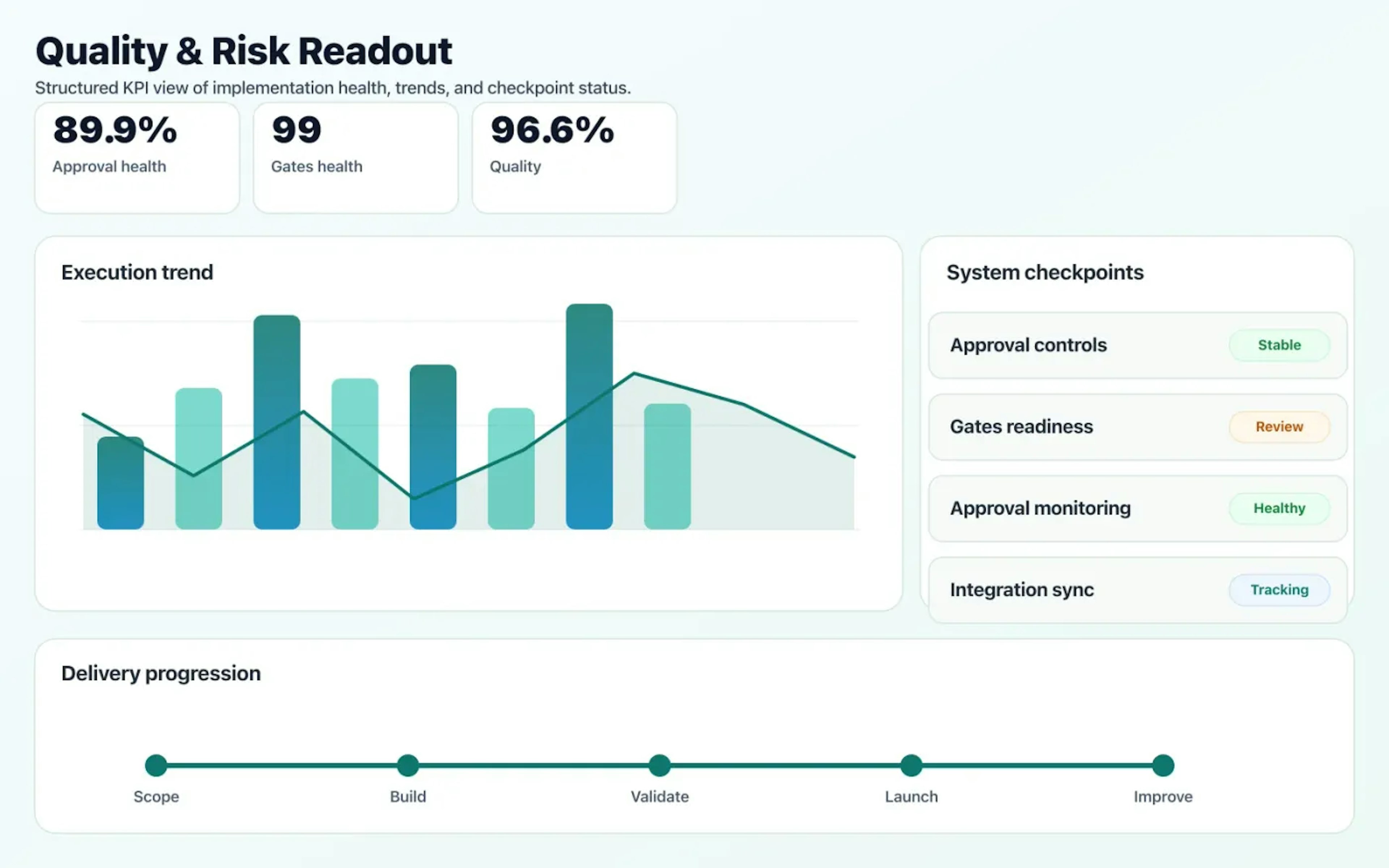 CI/CD & GitOps quality dashboard with risk indicators and performance signals.