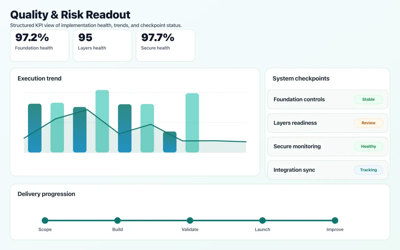 Cloud Consulting & Architecture quality dashboard with risk indicators and performance signals.