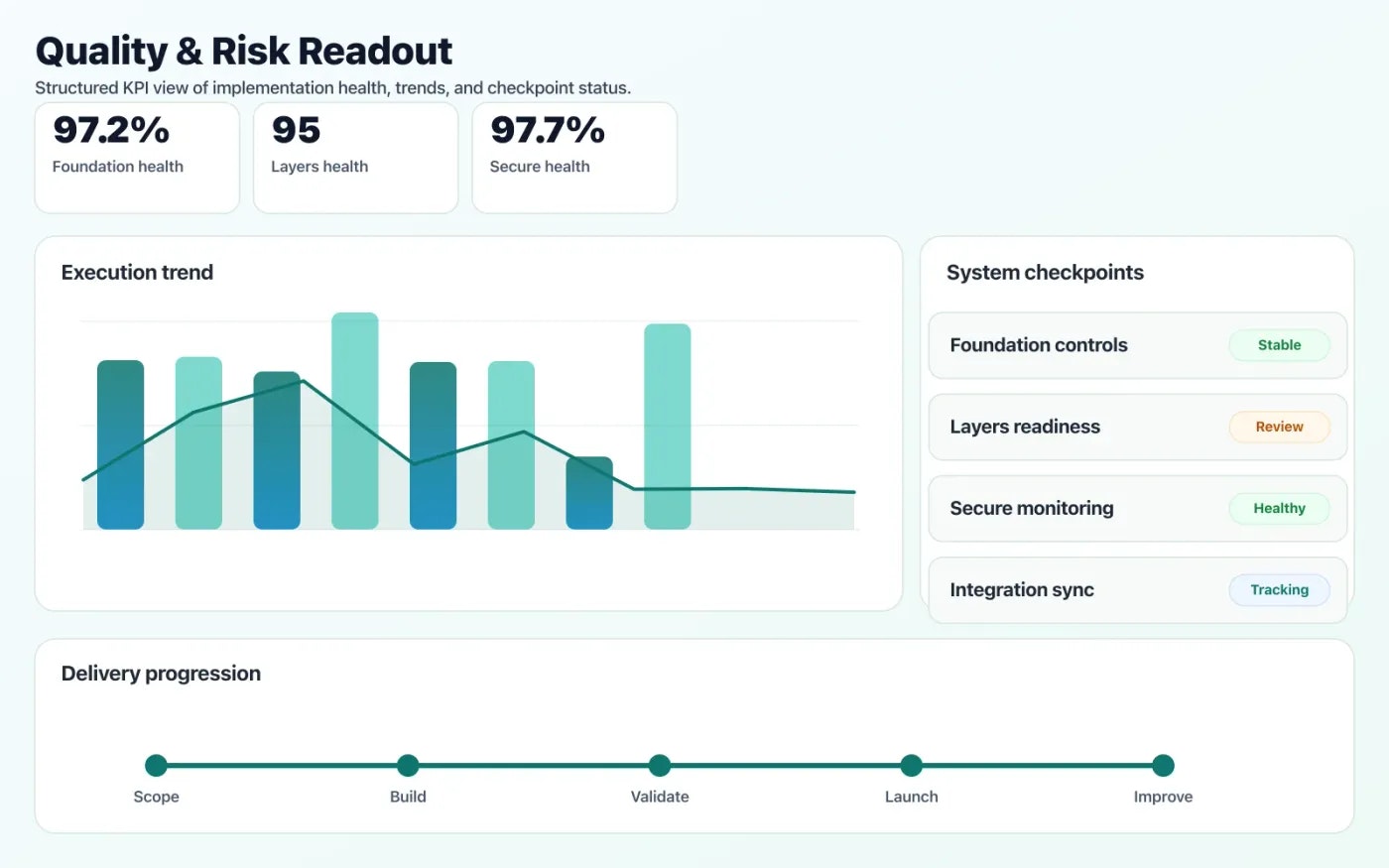 Cloud Consulting & Architecture quality dashboard with risk indicators and performance signals.