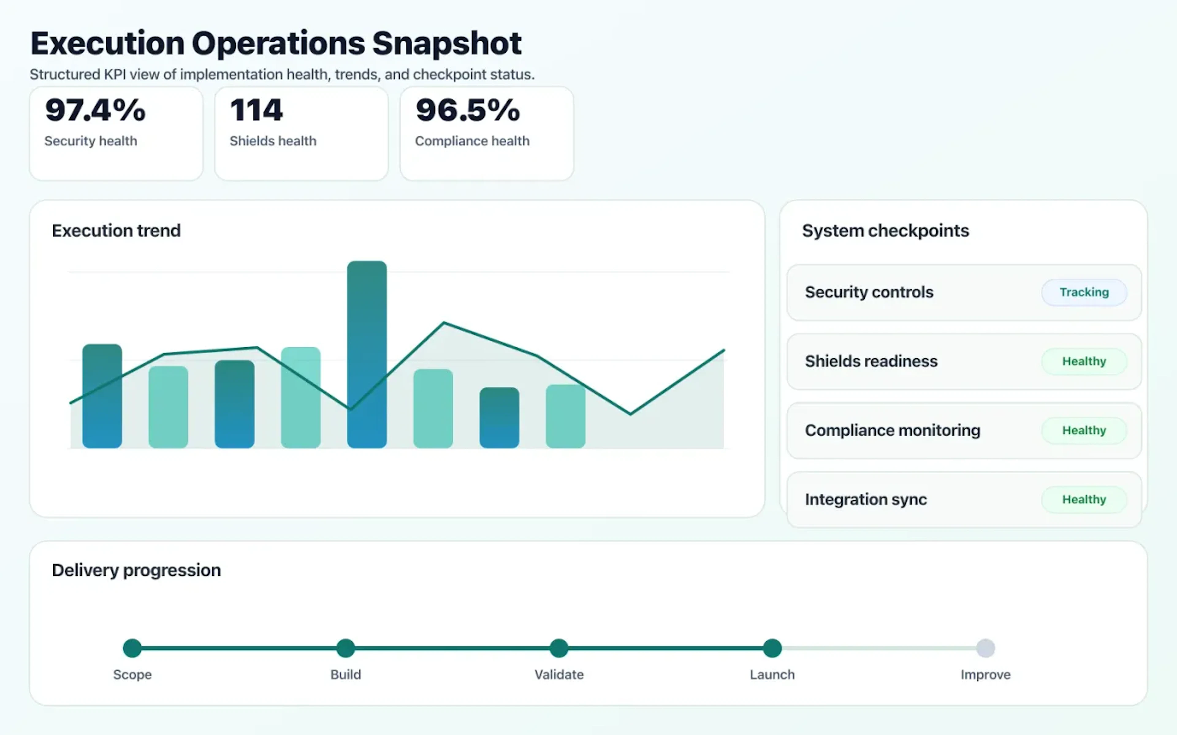 Cloud Security & DevSecOps operations dashboard showing execution trends and checkpoint status.