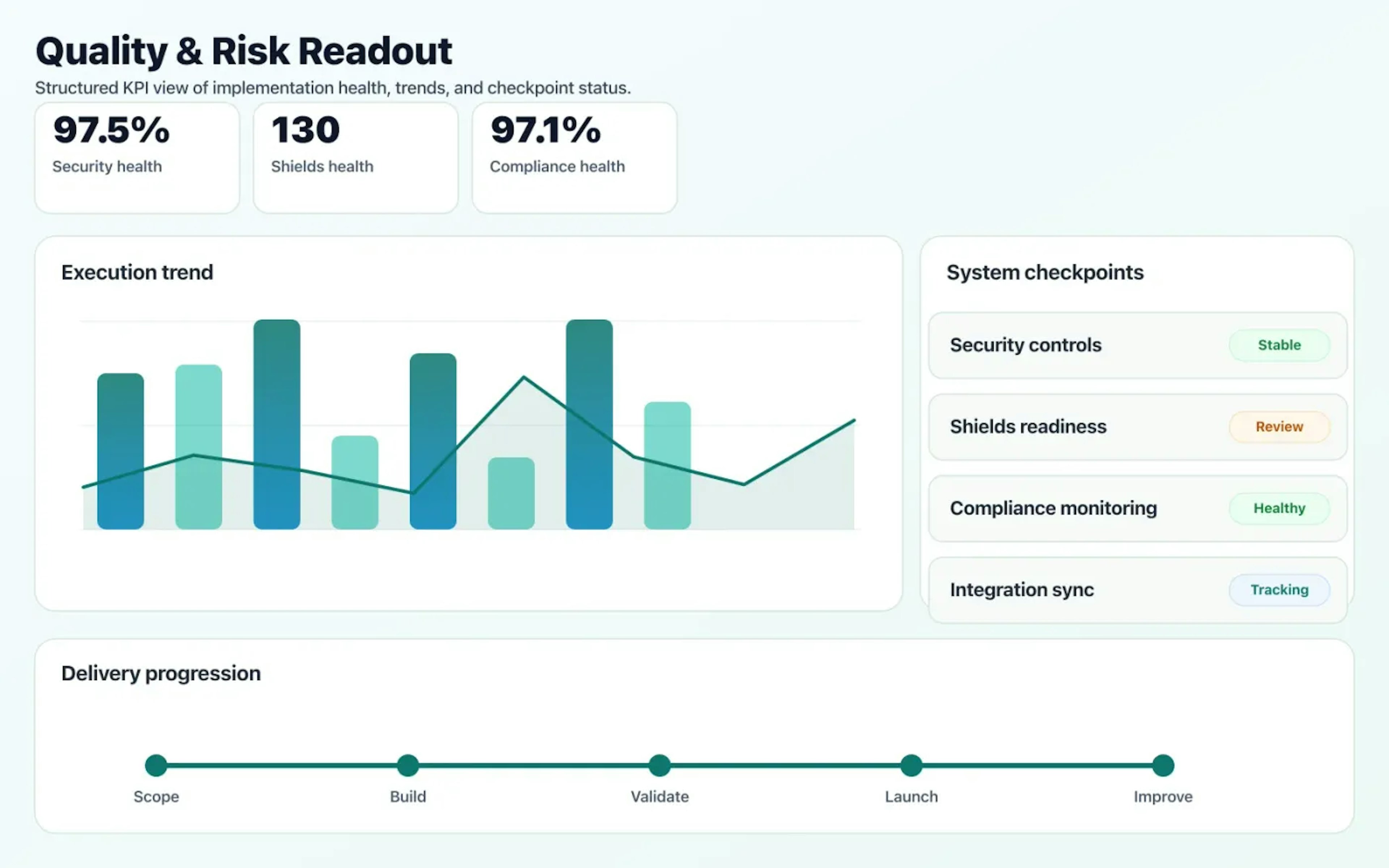Cloud Security & DevSecOps quality dashboard with risk indicators and performance signals.