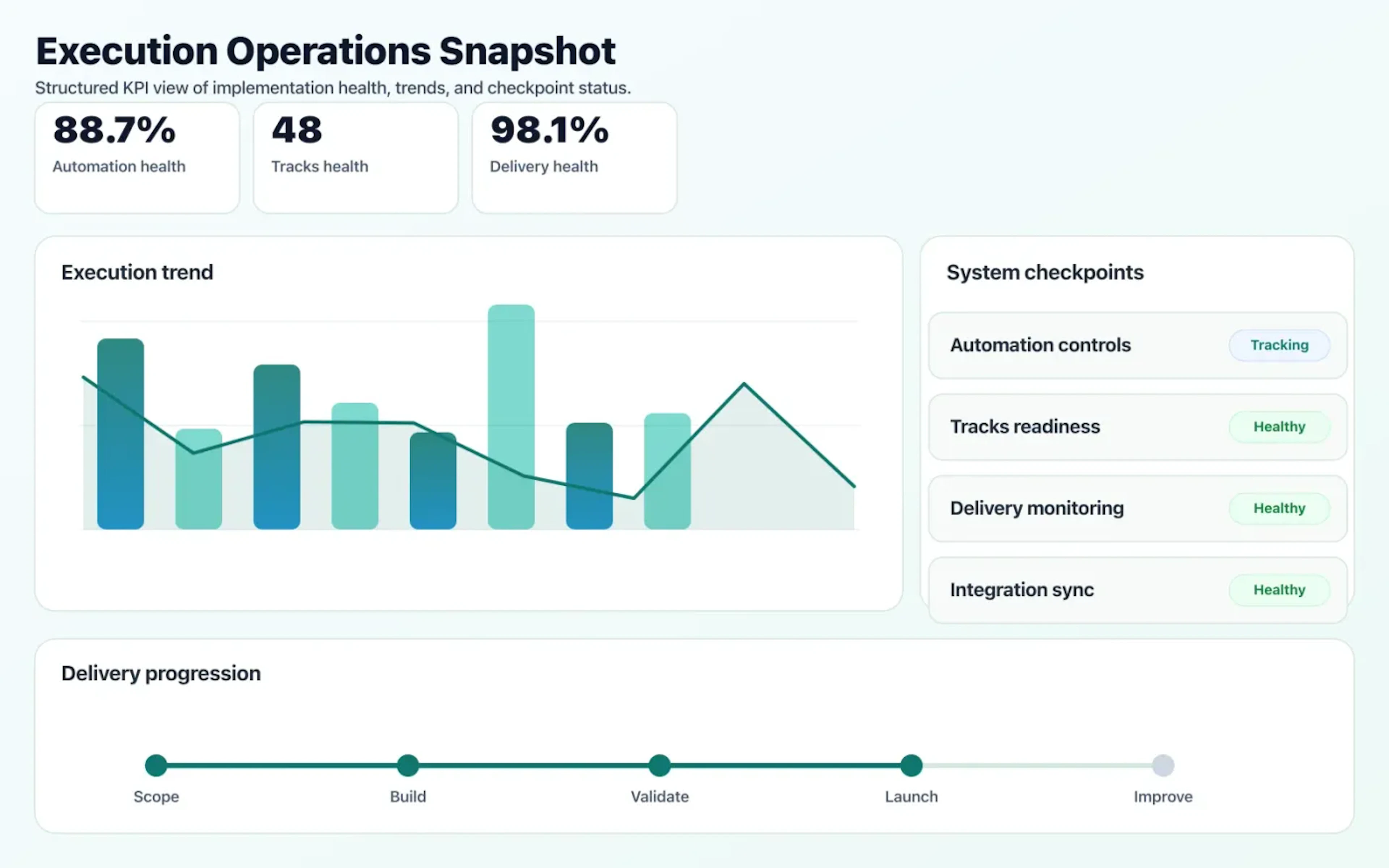 DevOps Consulting operations dashboard showing execution trends and checkpoint status.