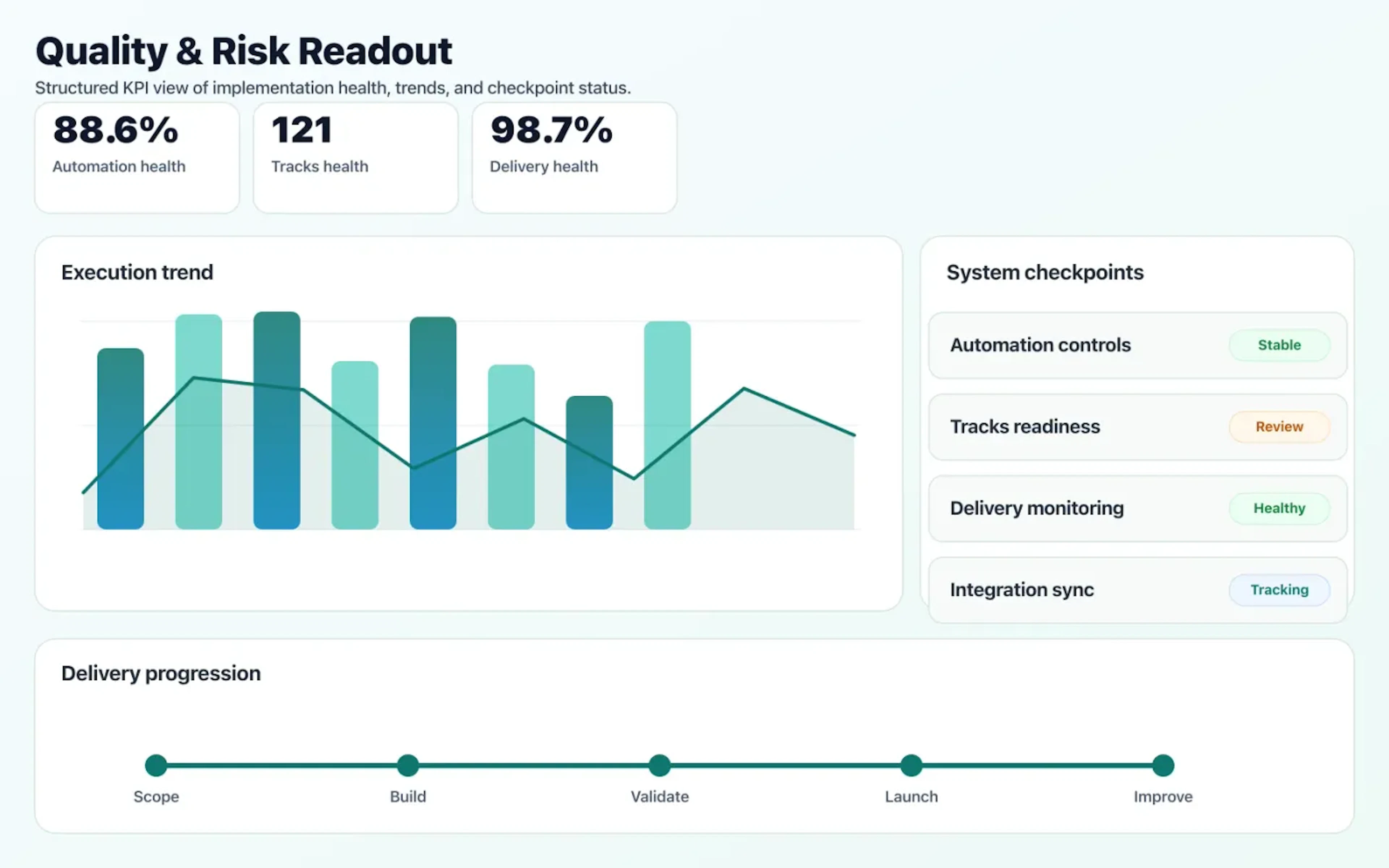 DevOps Consulting quality dashboard with risk indicators and performance signals.