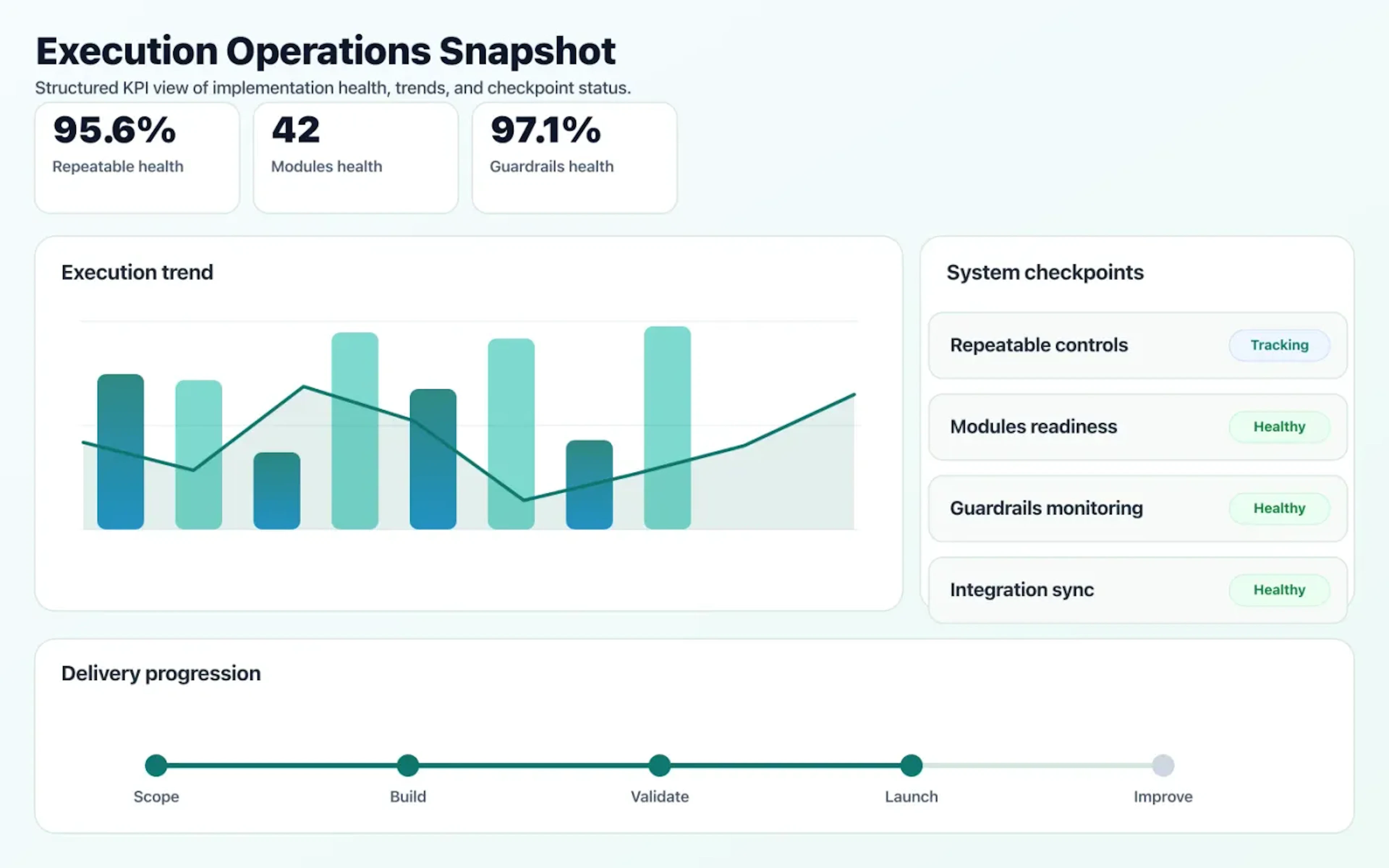 Infrastructure as Code (IaC) operations dashboard showing execution trends and checkpoint status.