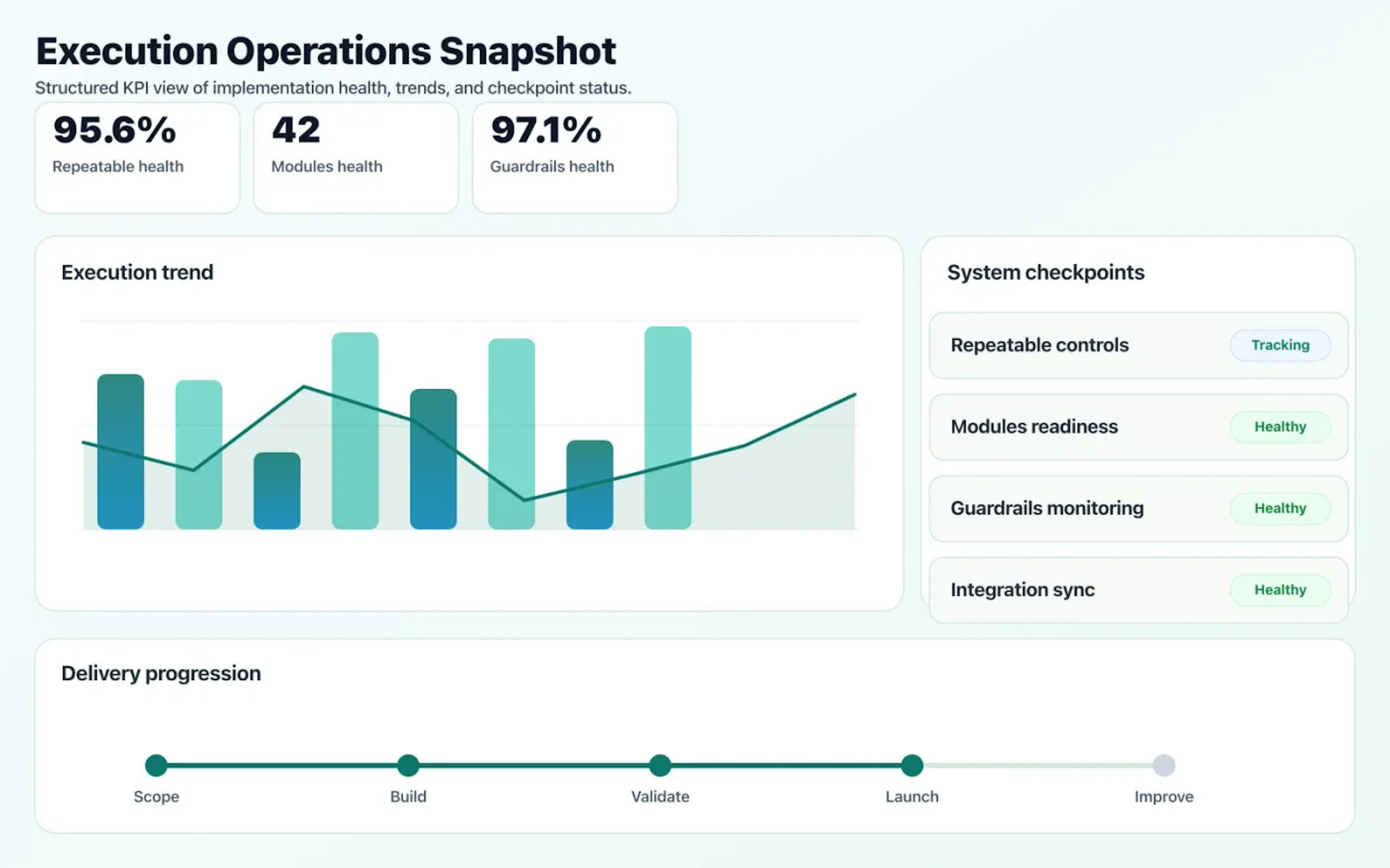 Infrastructure as Code (IaC) operations dashboard showing execution trends and checkpoint status.