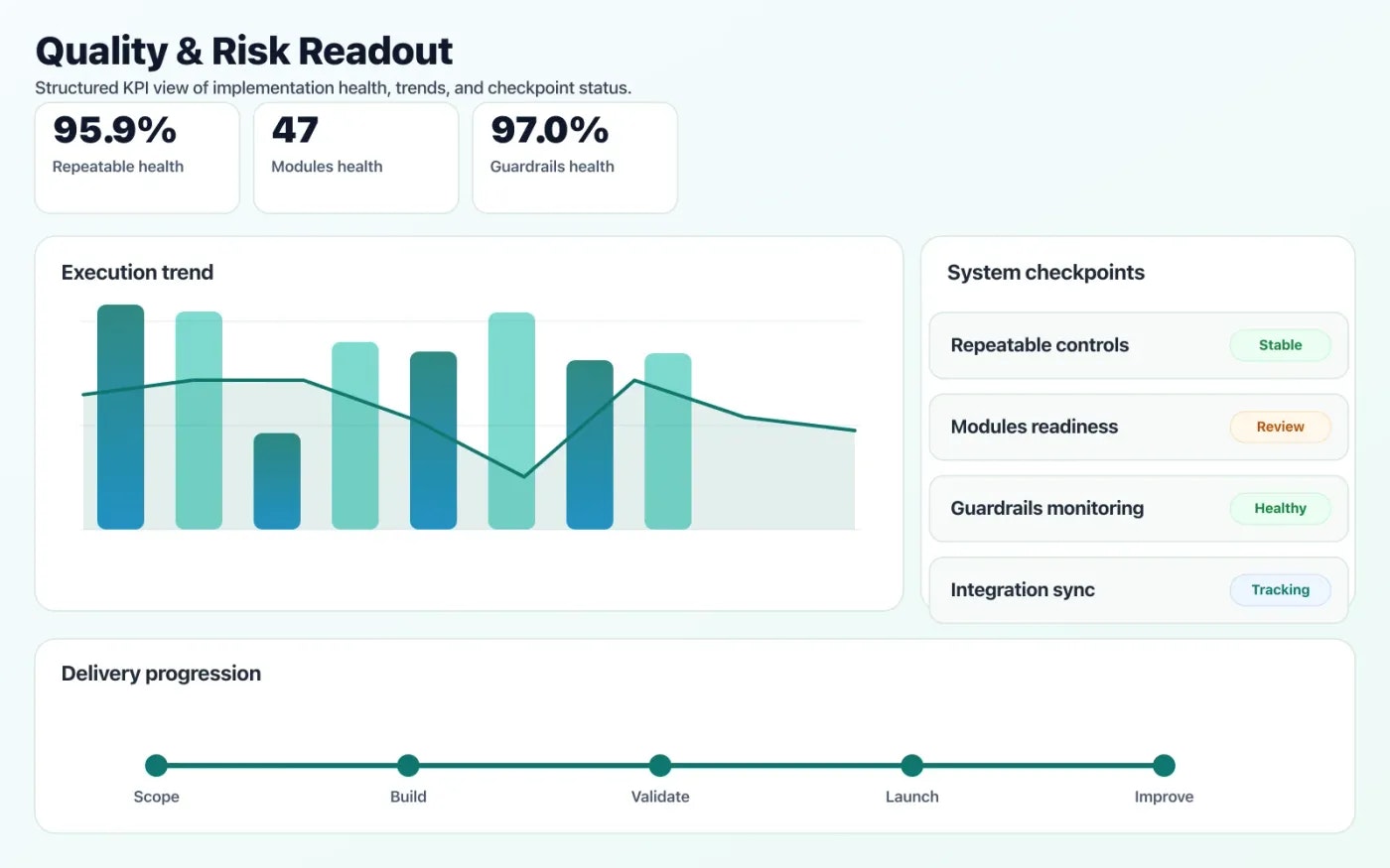 Infrastructure as Code (IaC) quality dashboard with risk indicators and performance signals.