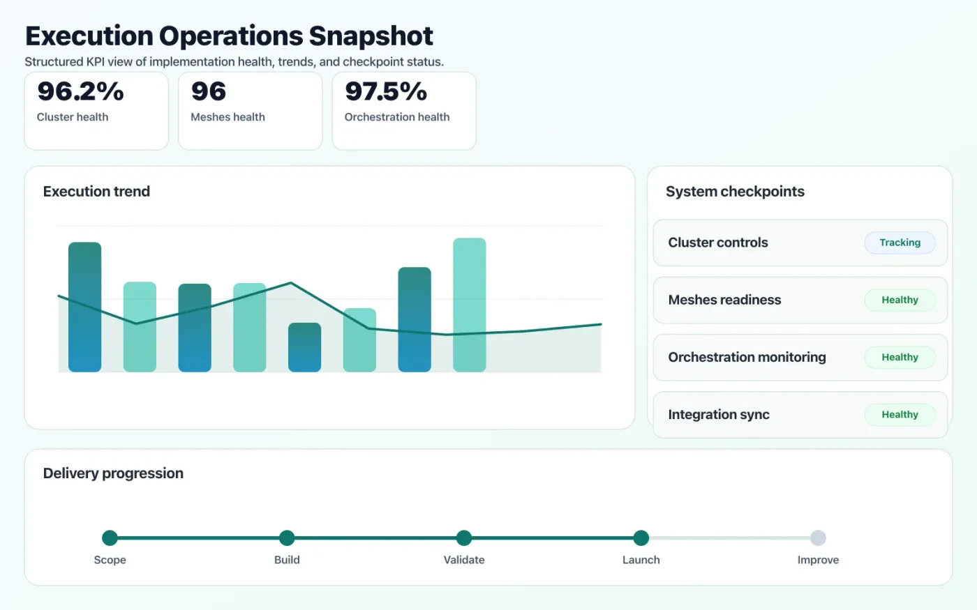 Kubernetes & Platform Engineering operations dashboard showing execution trends and checkpoint status.