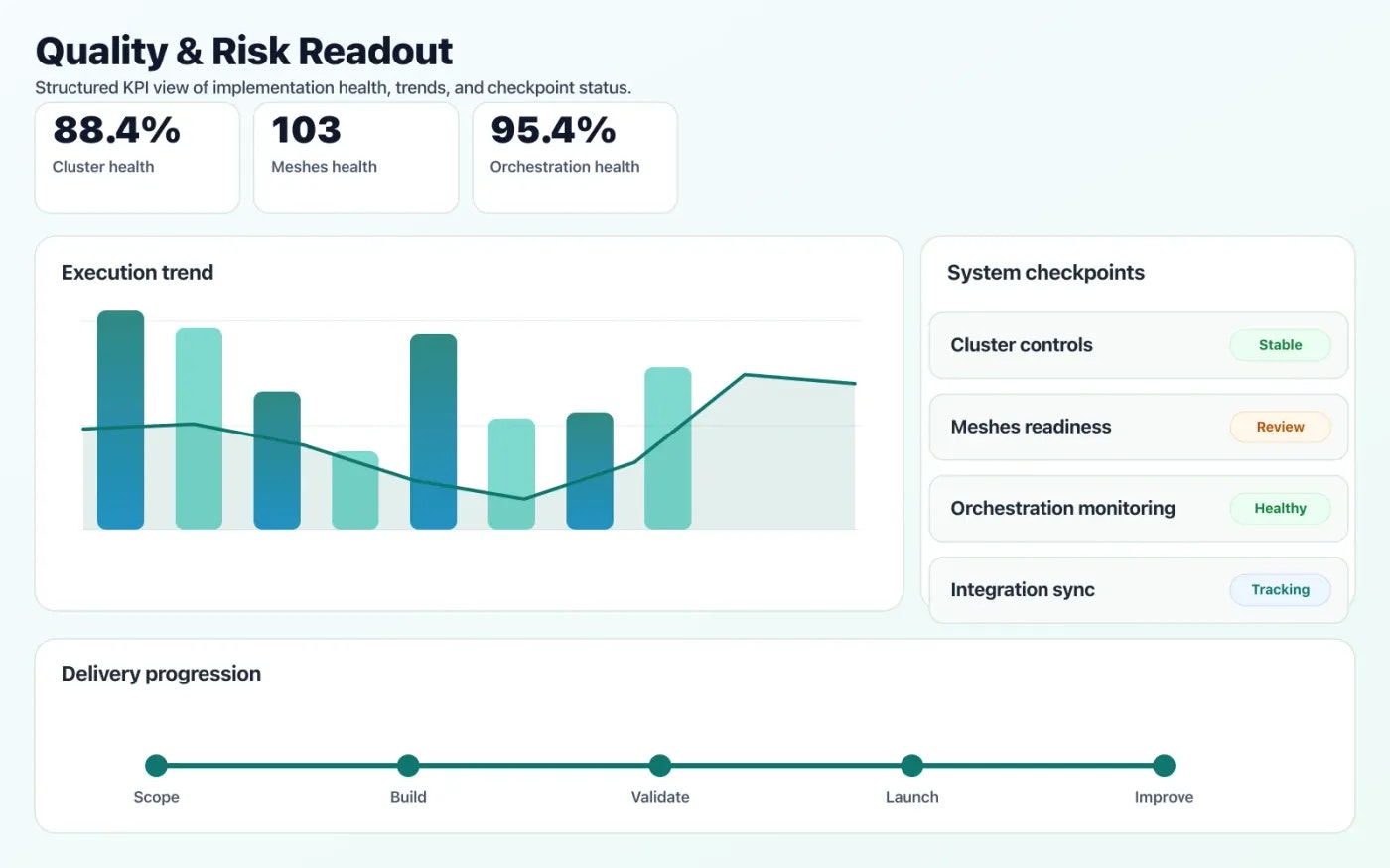Kubernetes & Platform Engineering quality dashboard with risk indicators and performance signals.