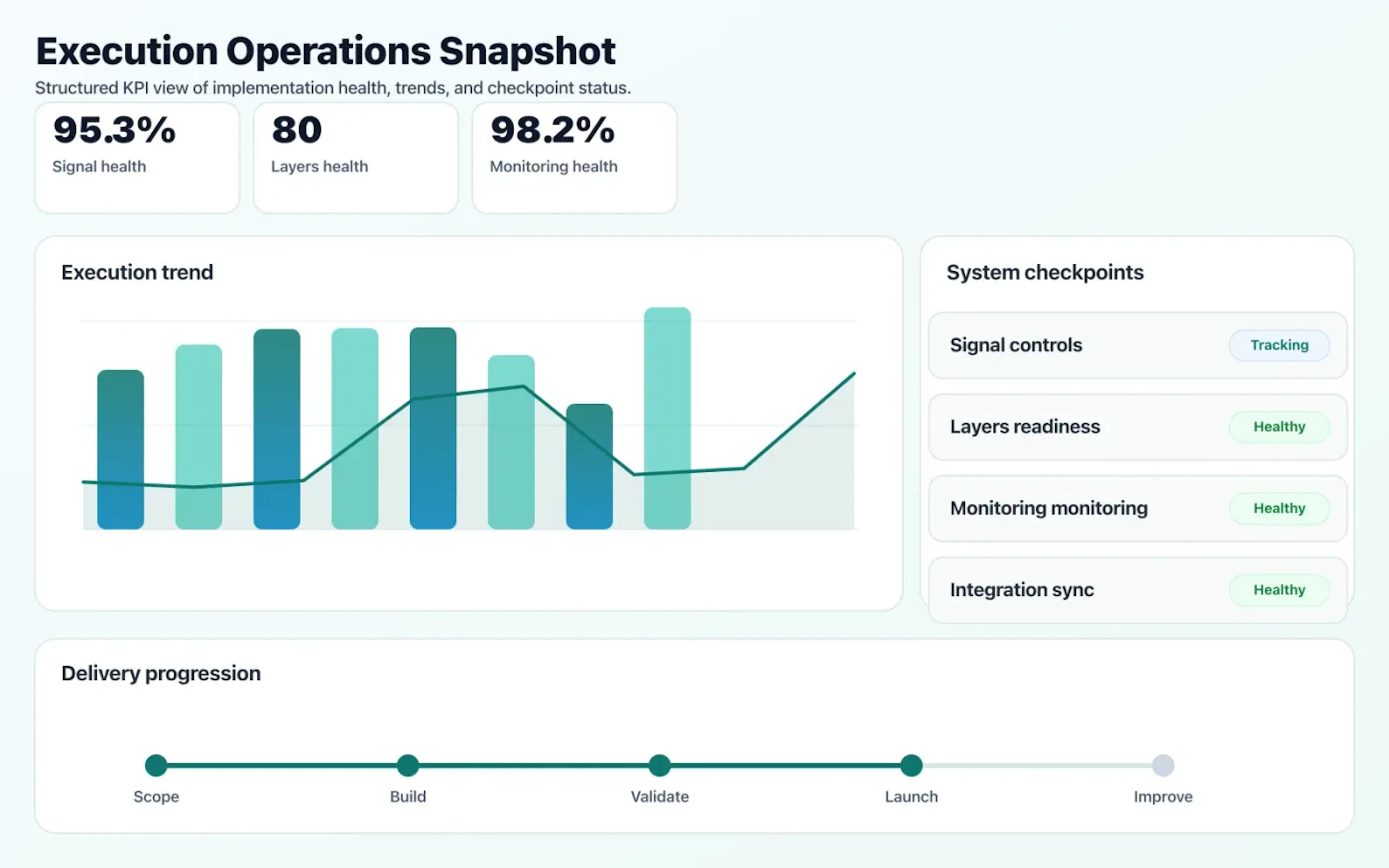 Observability & SRE operations dashboard showing execution trends and checkpoint status.