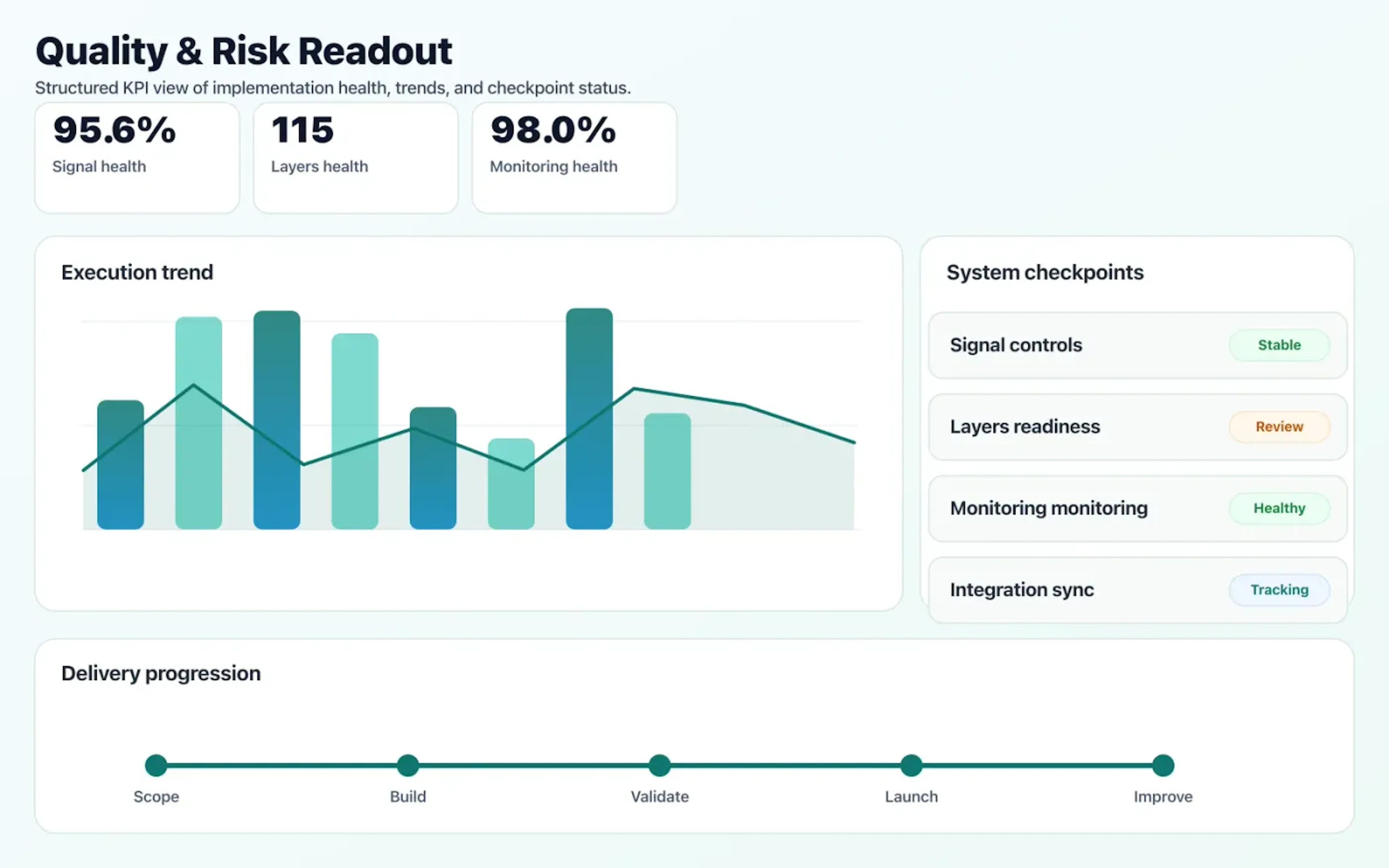 Observability & SRE quality dashboard with risk indicators and performance signals.