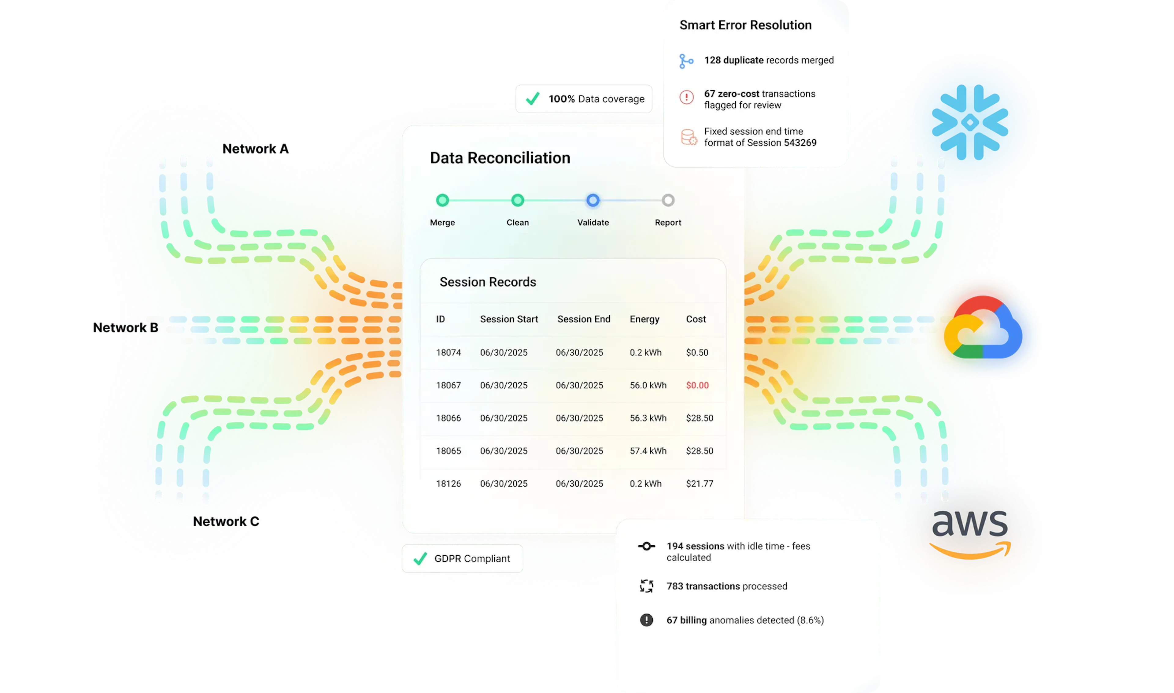 Compliance Reporting & Governance Dashboard (NEVI, GDPR, SOC 2)