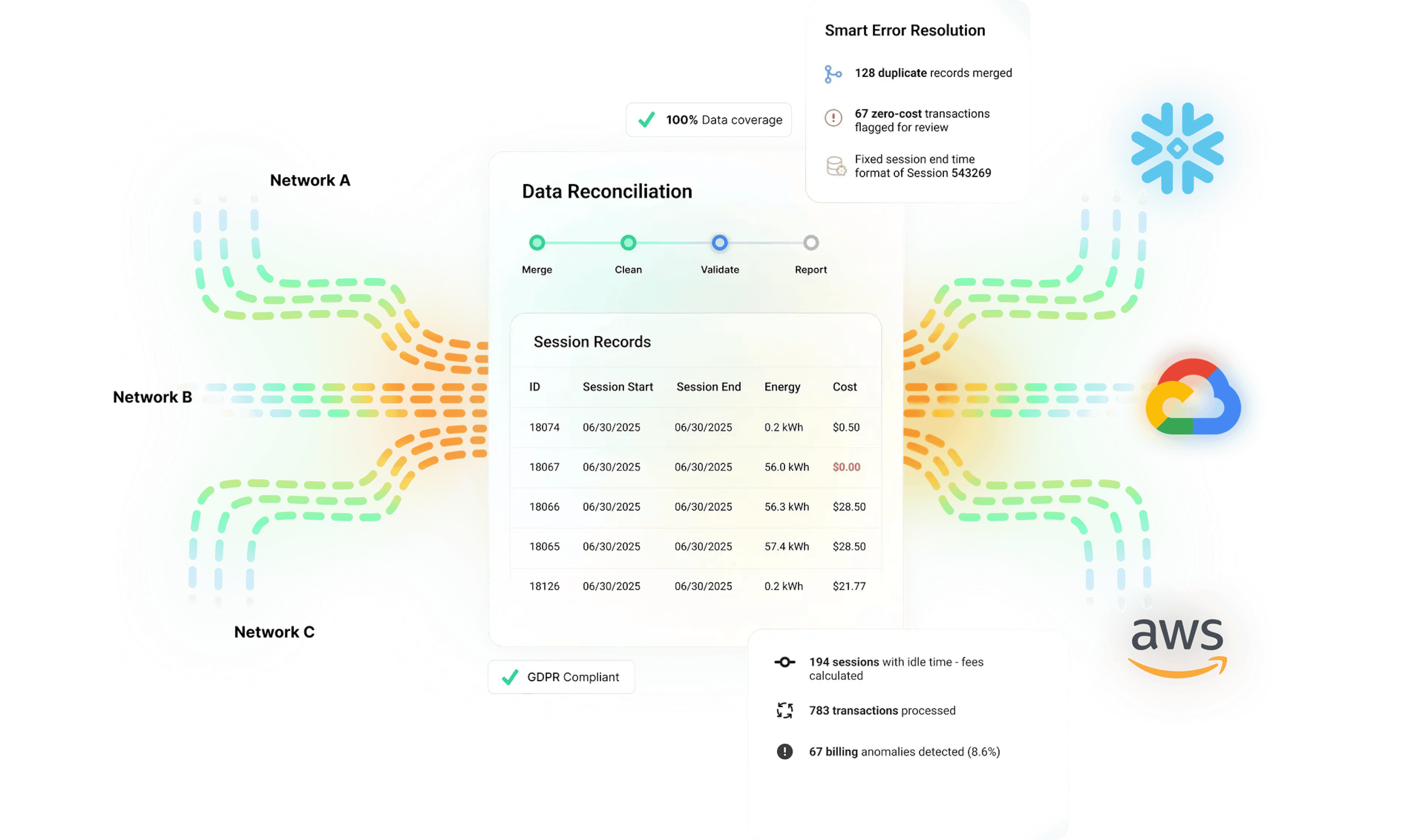 Compliance Reporting & Governance Dashboard (NEVI, GDPR, SOC 2)