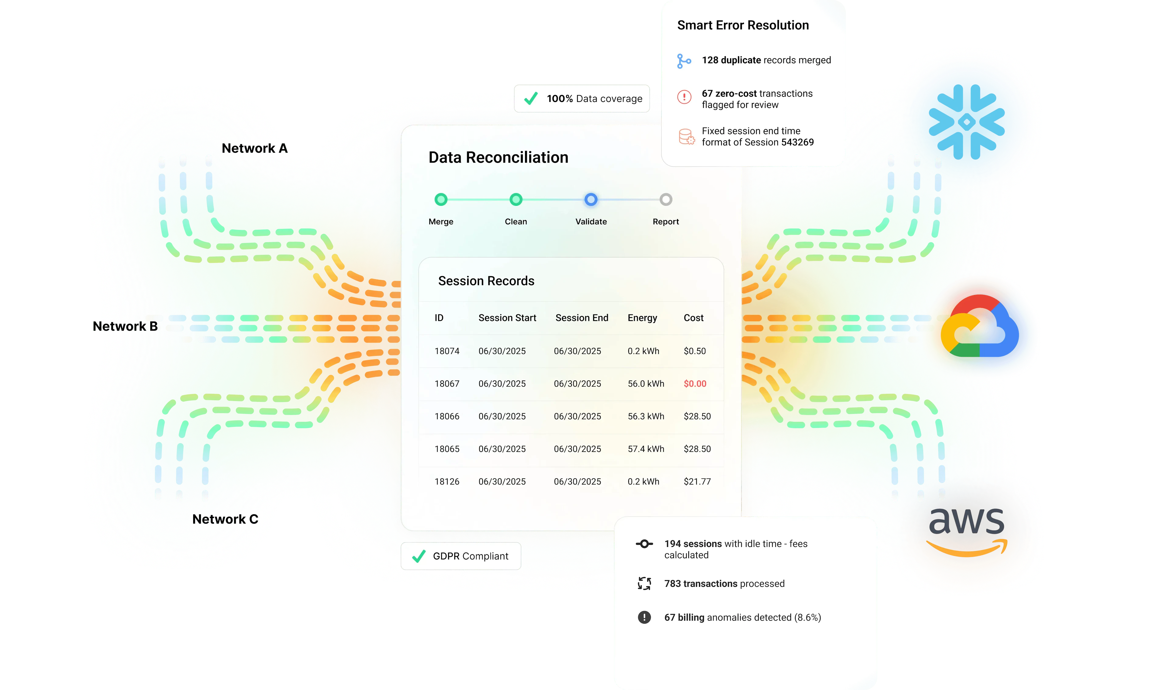 EV Charging Management Platform