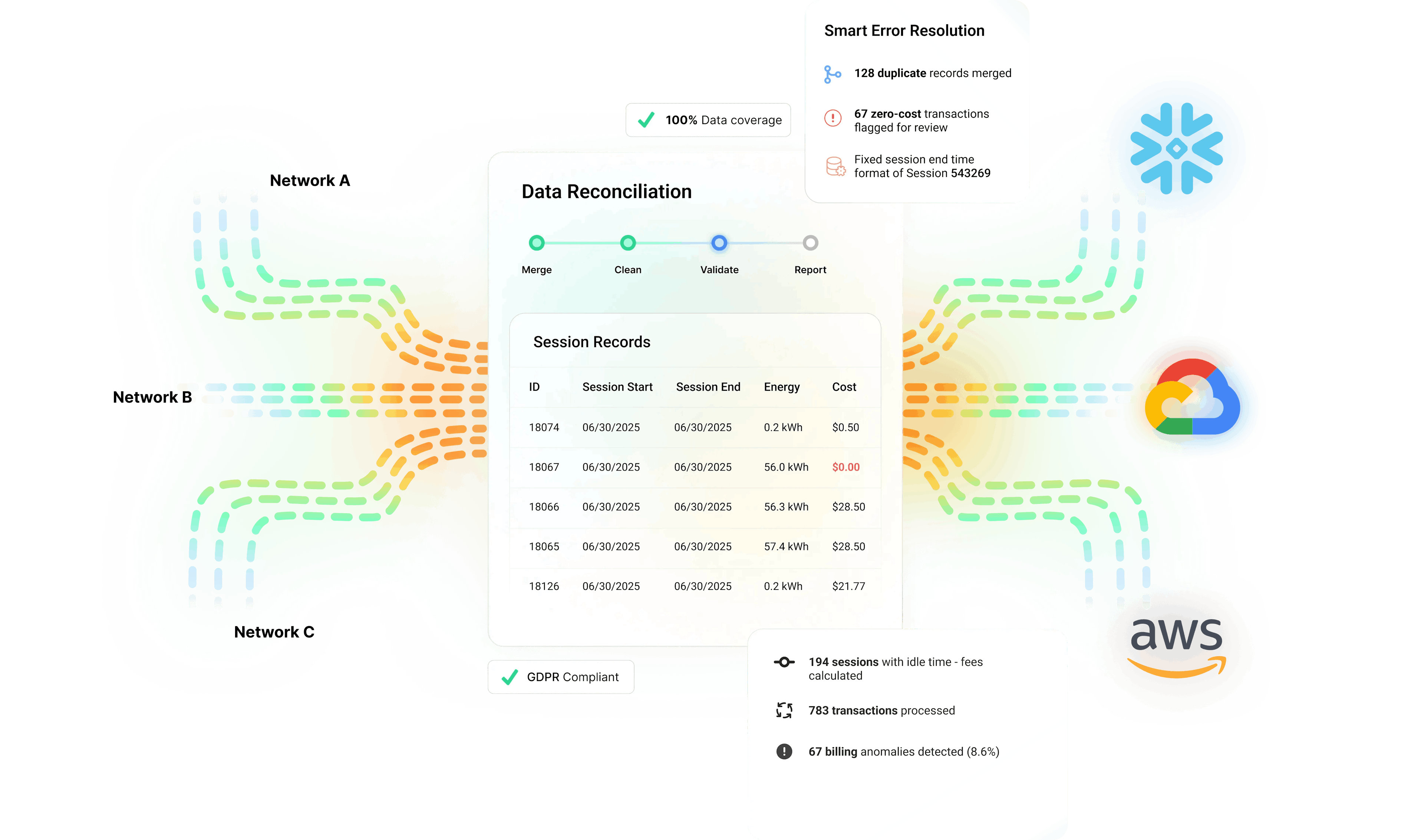 Data Reconciliation & Compliance Platform