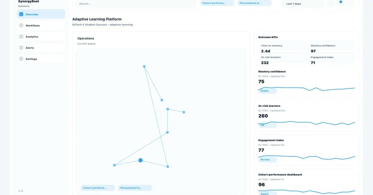 Adaptive Learning Platform (Personalized Paths)