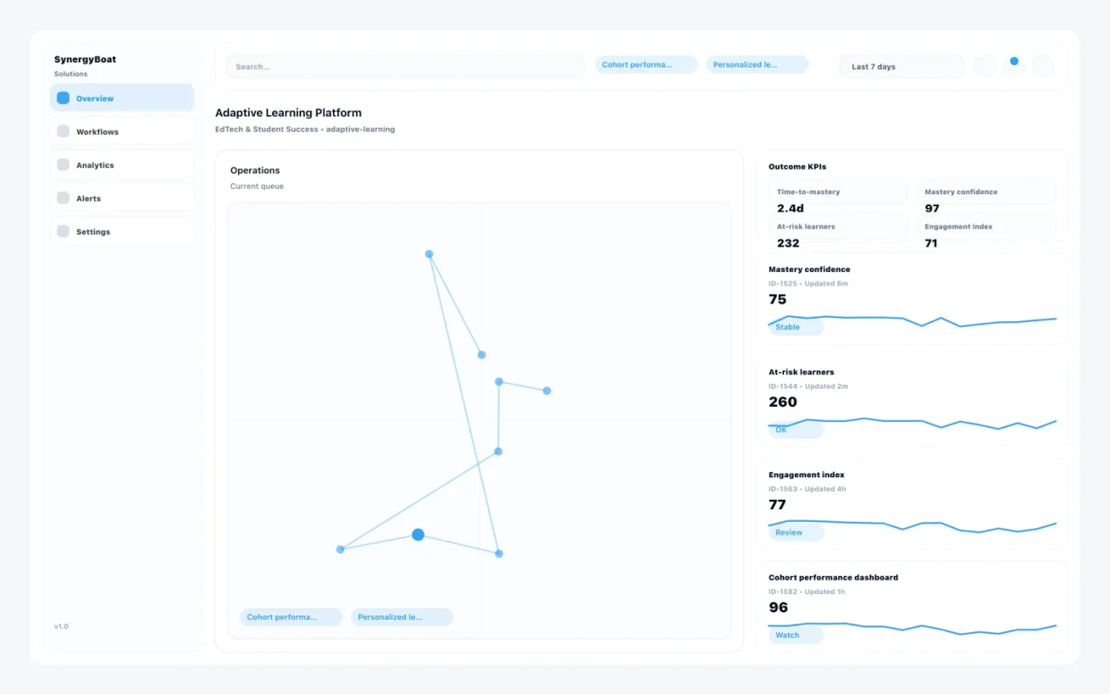 Adaptive Learning Platform dashboard for EdTech & Student Success