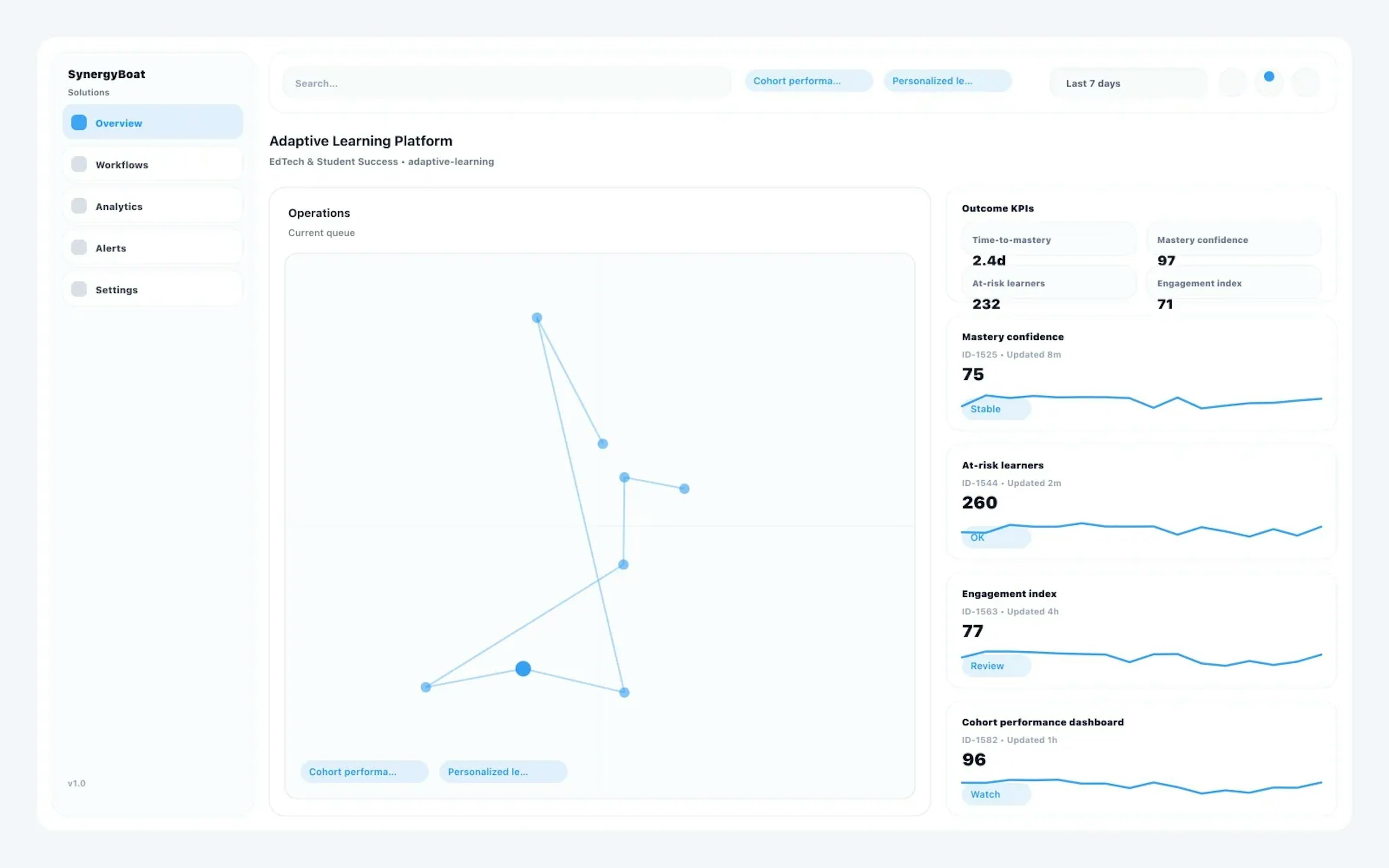 Adaptive Learning Platform dashboard for EdTech & Student Success