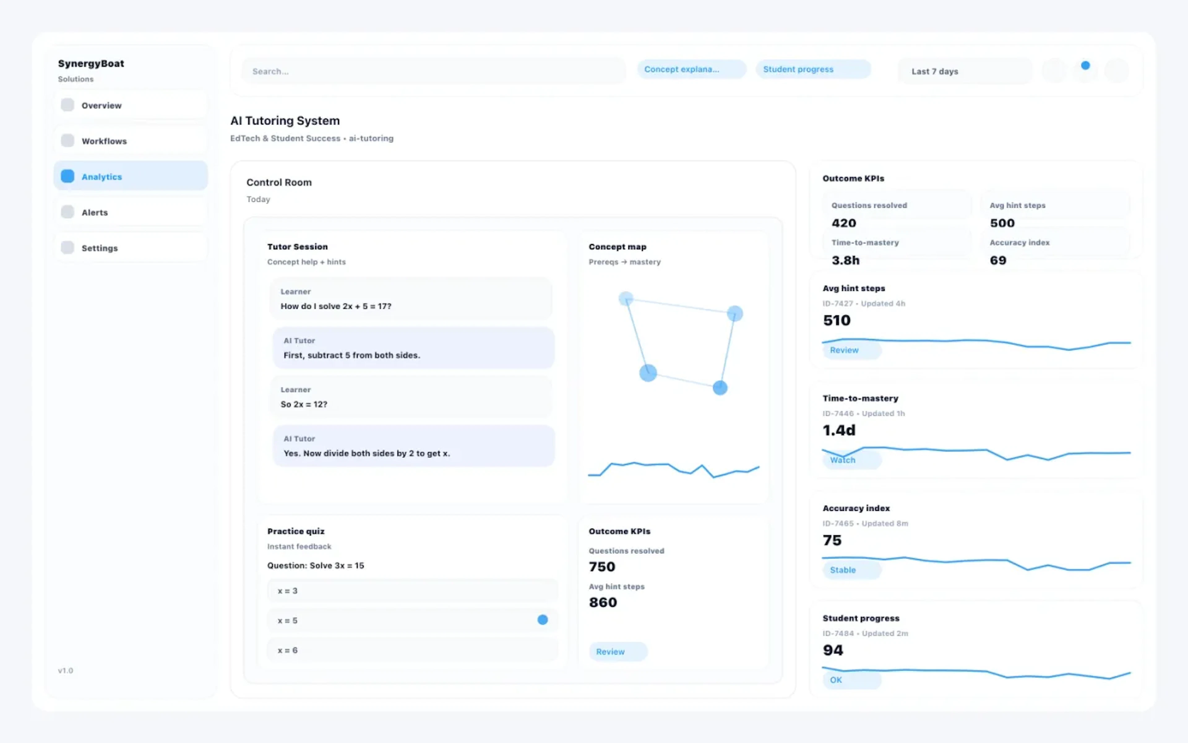 AI Tutoring System dashboard for EdTech & Student Success