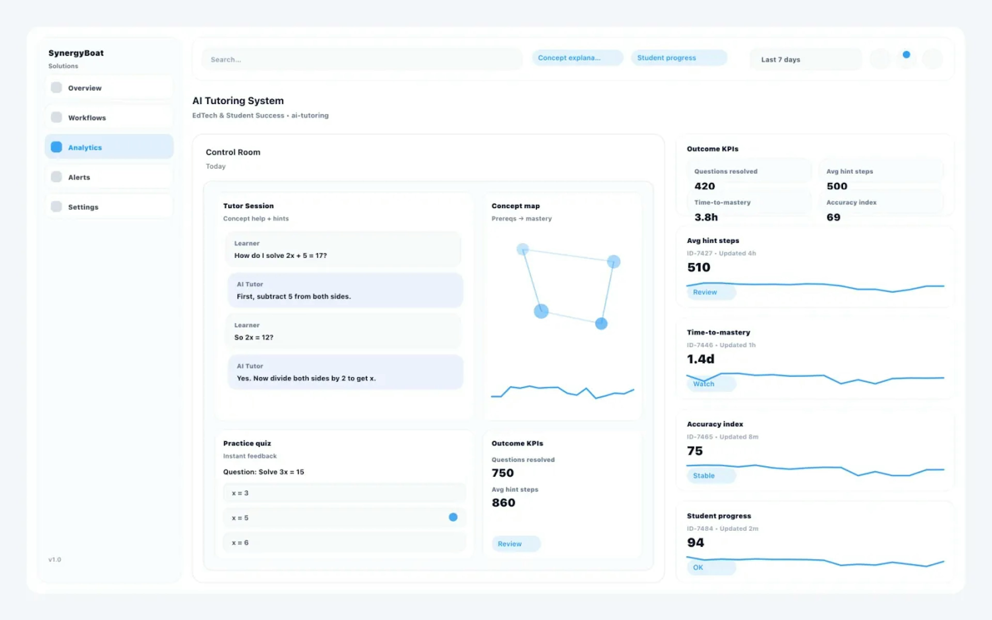 AI Tutoring System dashboard for EdTech & Student Success