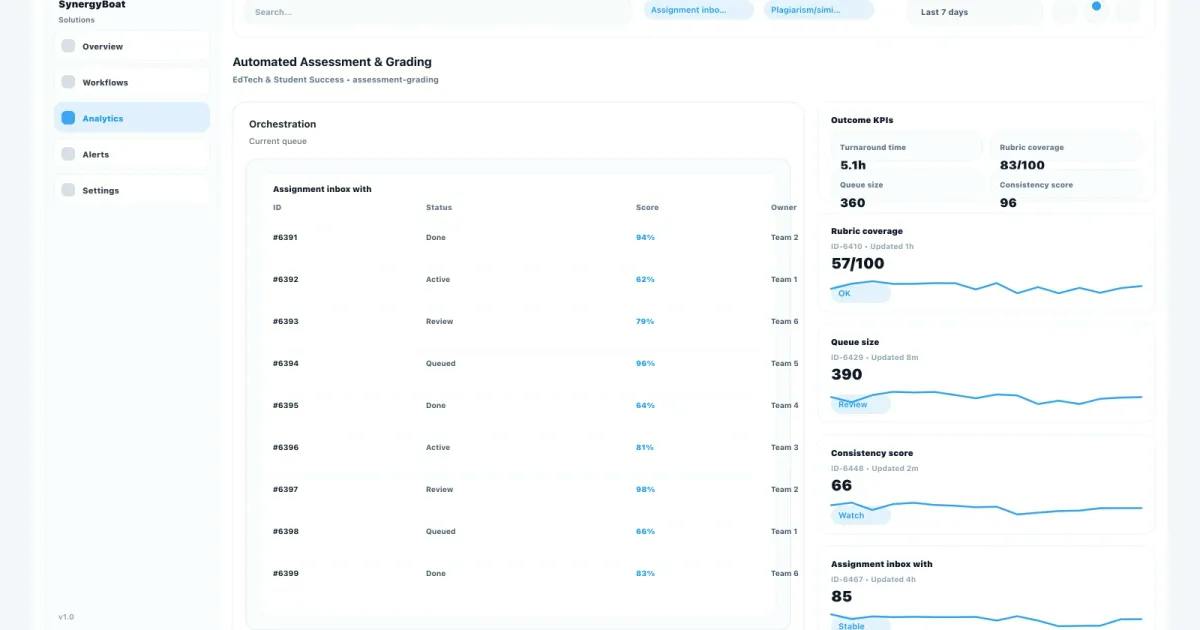 Automated Assessment & Grading Software