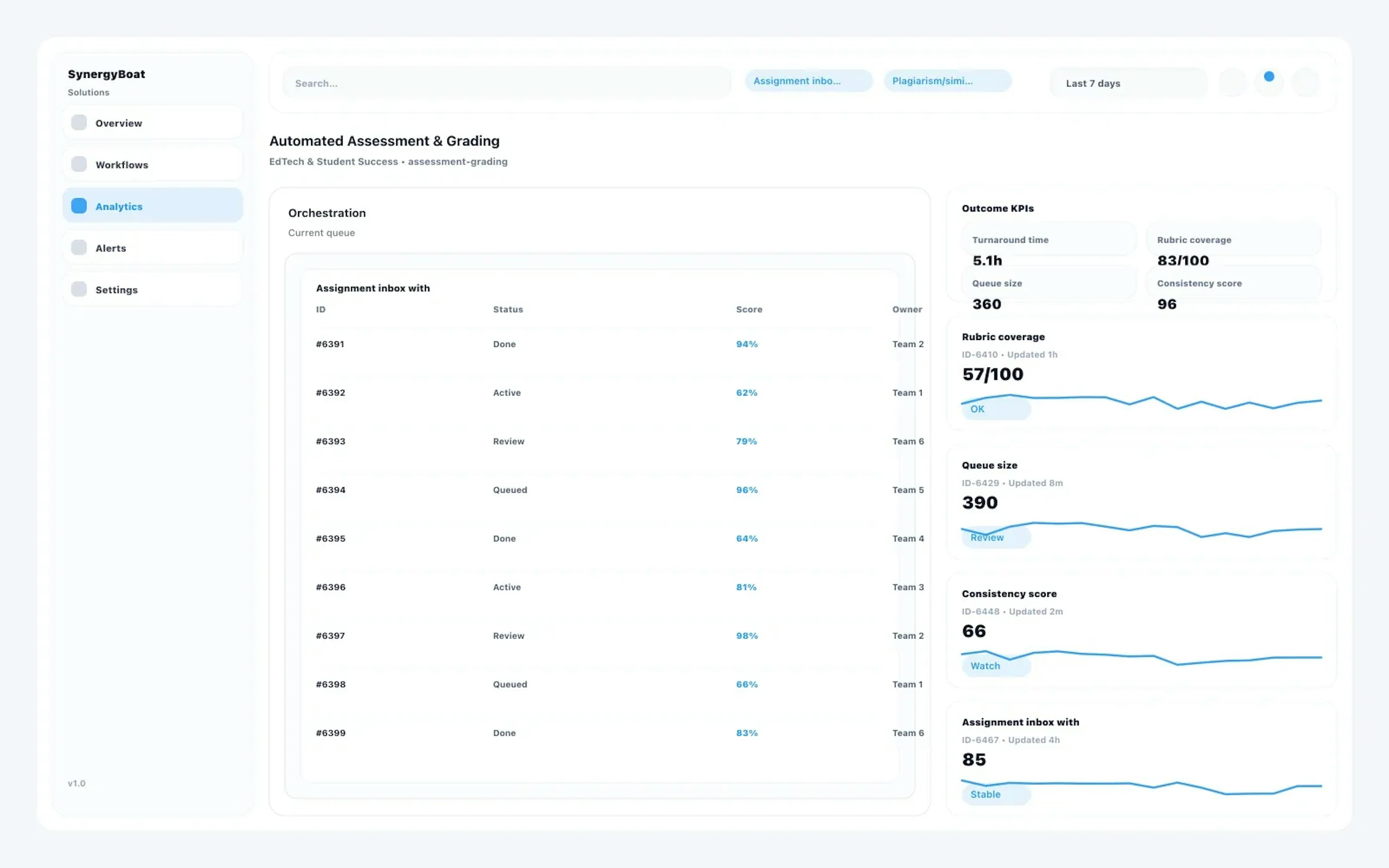 Automated Assessment & Grading dashboard for EdTech & Student Success