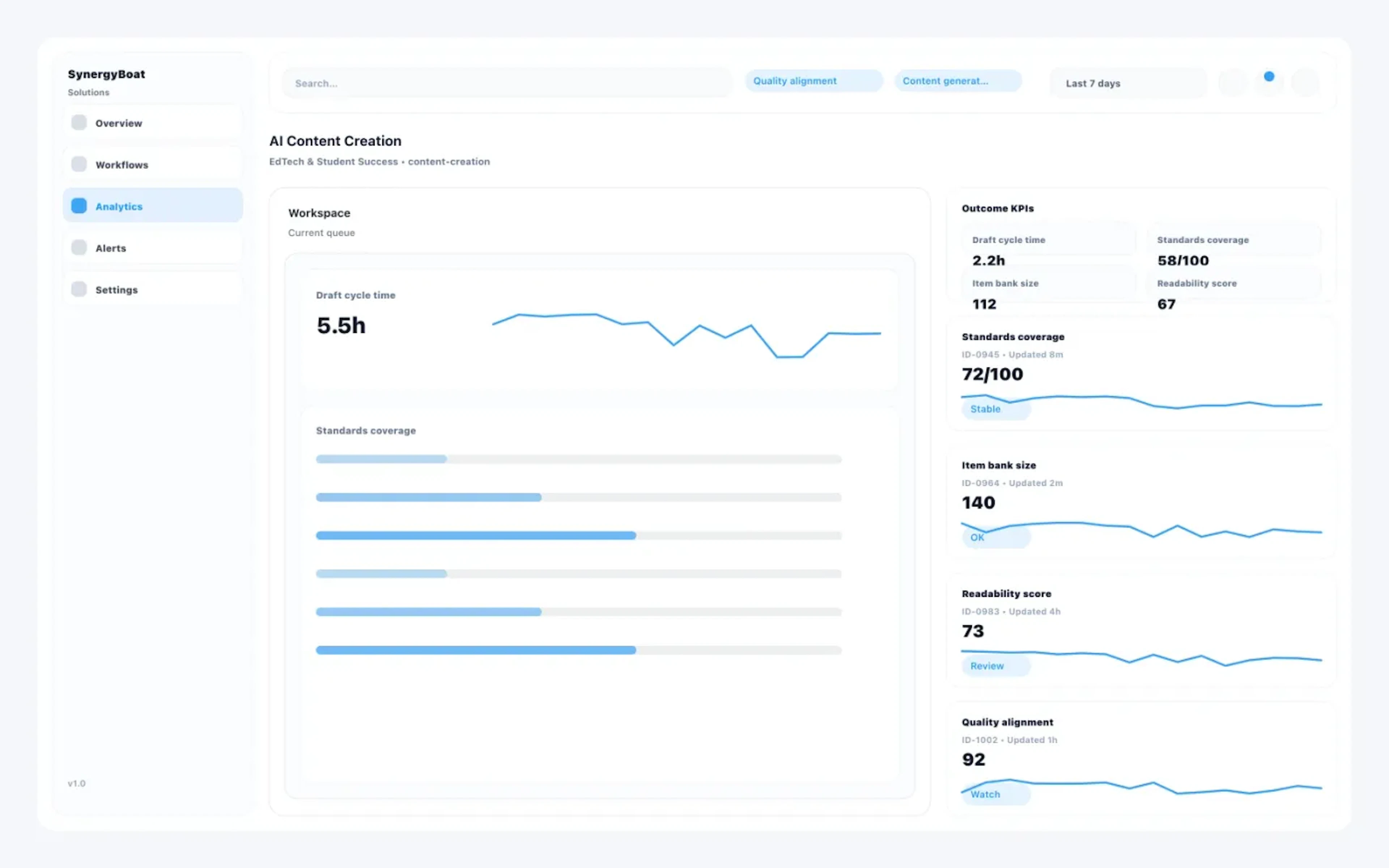AI Content Creation dashboard for EdTech & Student Success