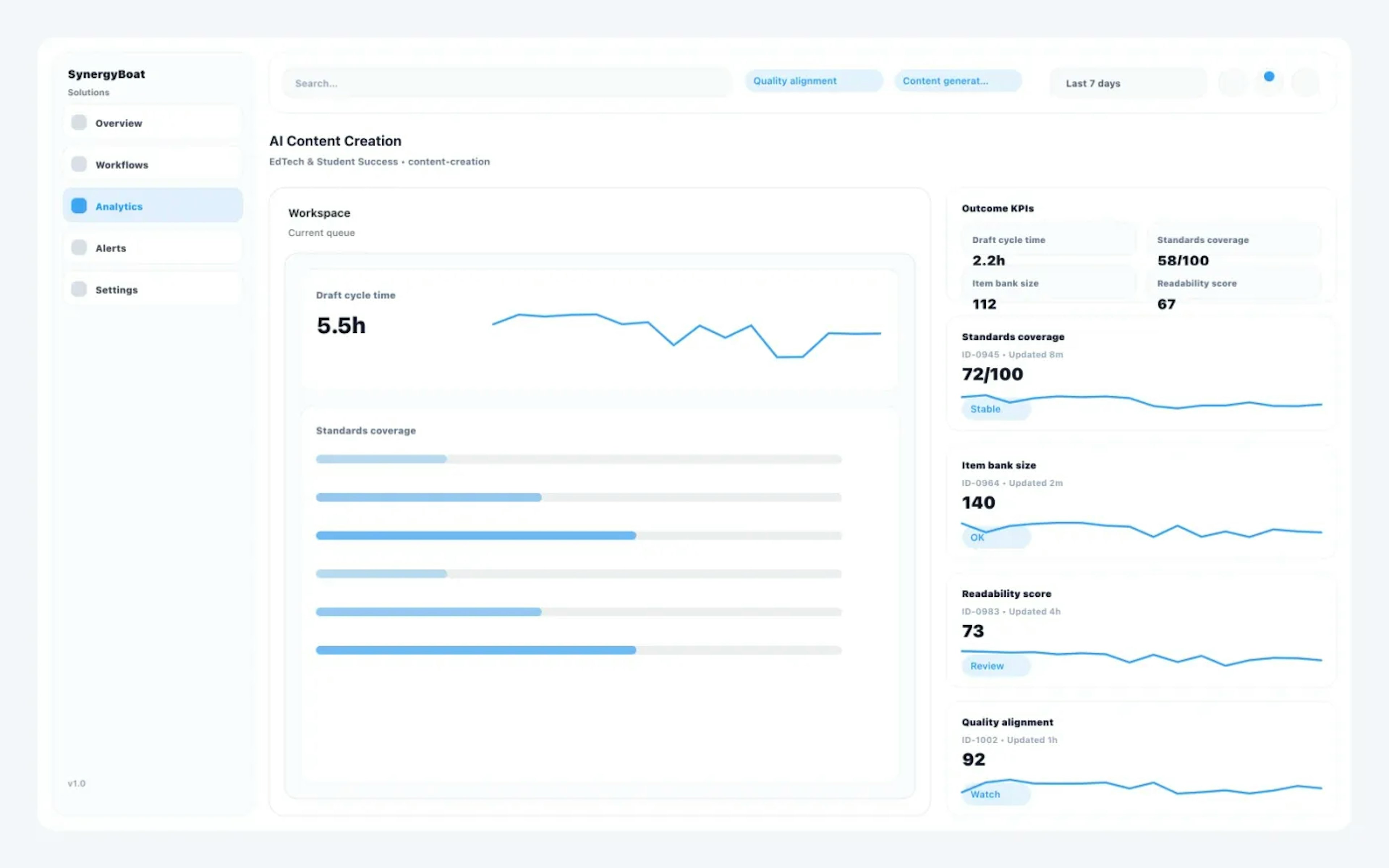 AI Content Creation dashboard for EdTech & Student Success