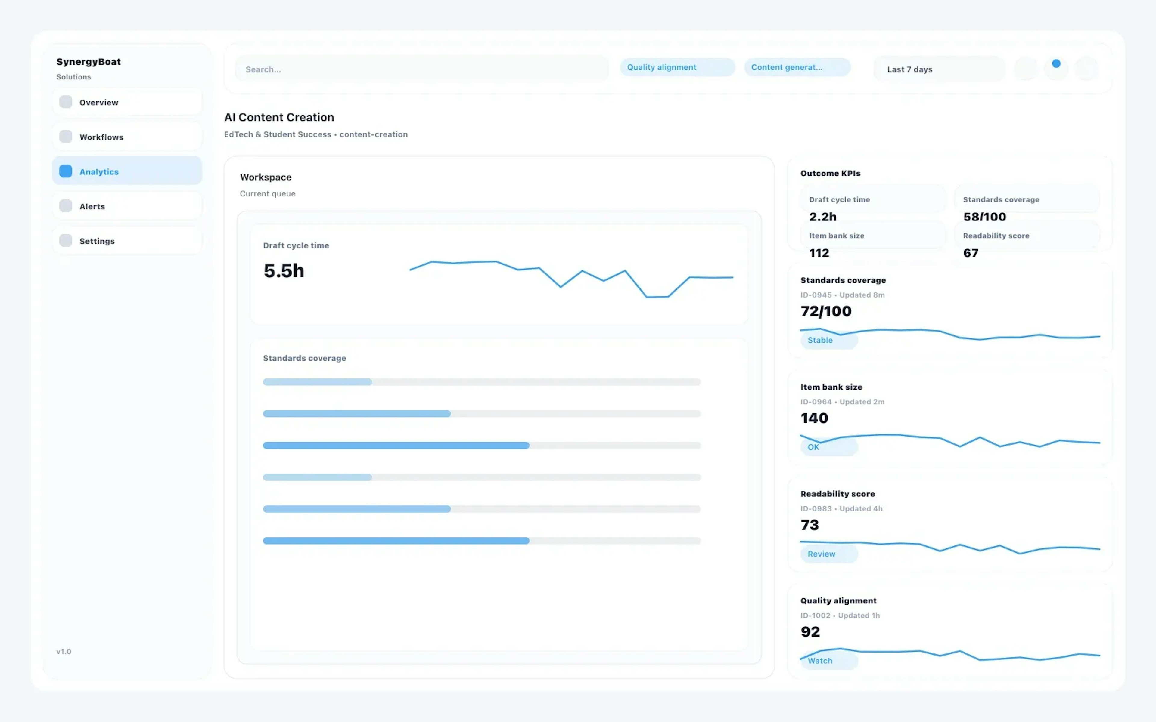 AI Content Creation dashboard for EdTech & Student Success