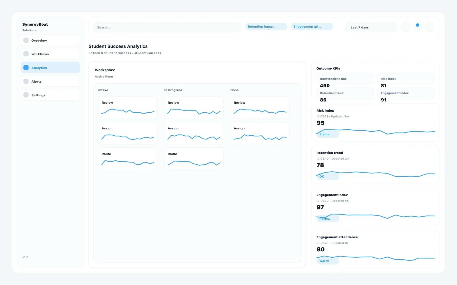 Student Success Analytics dashboard for EdTech & Student Success