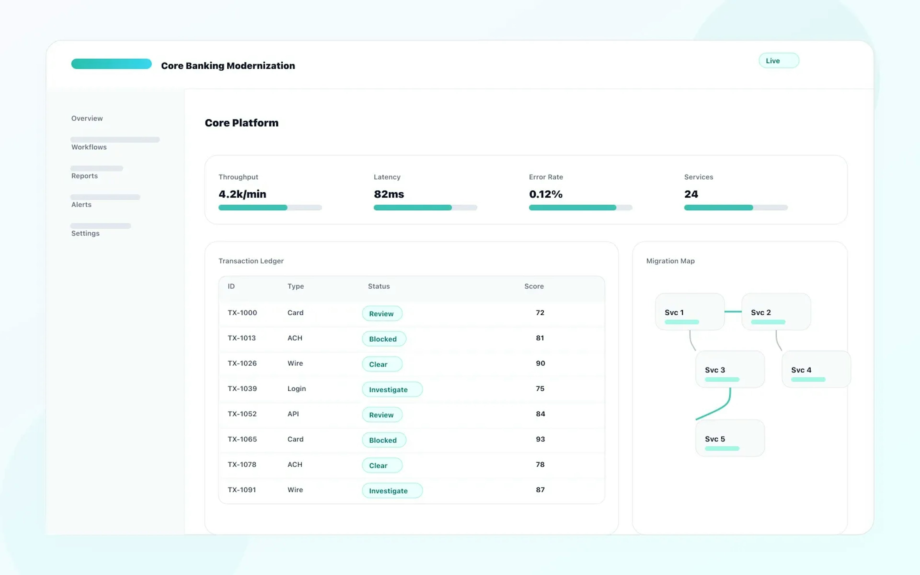 Core Banking Modernization dashboard for Fintech & Banking
