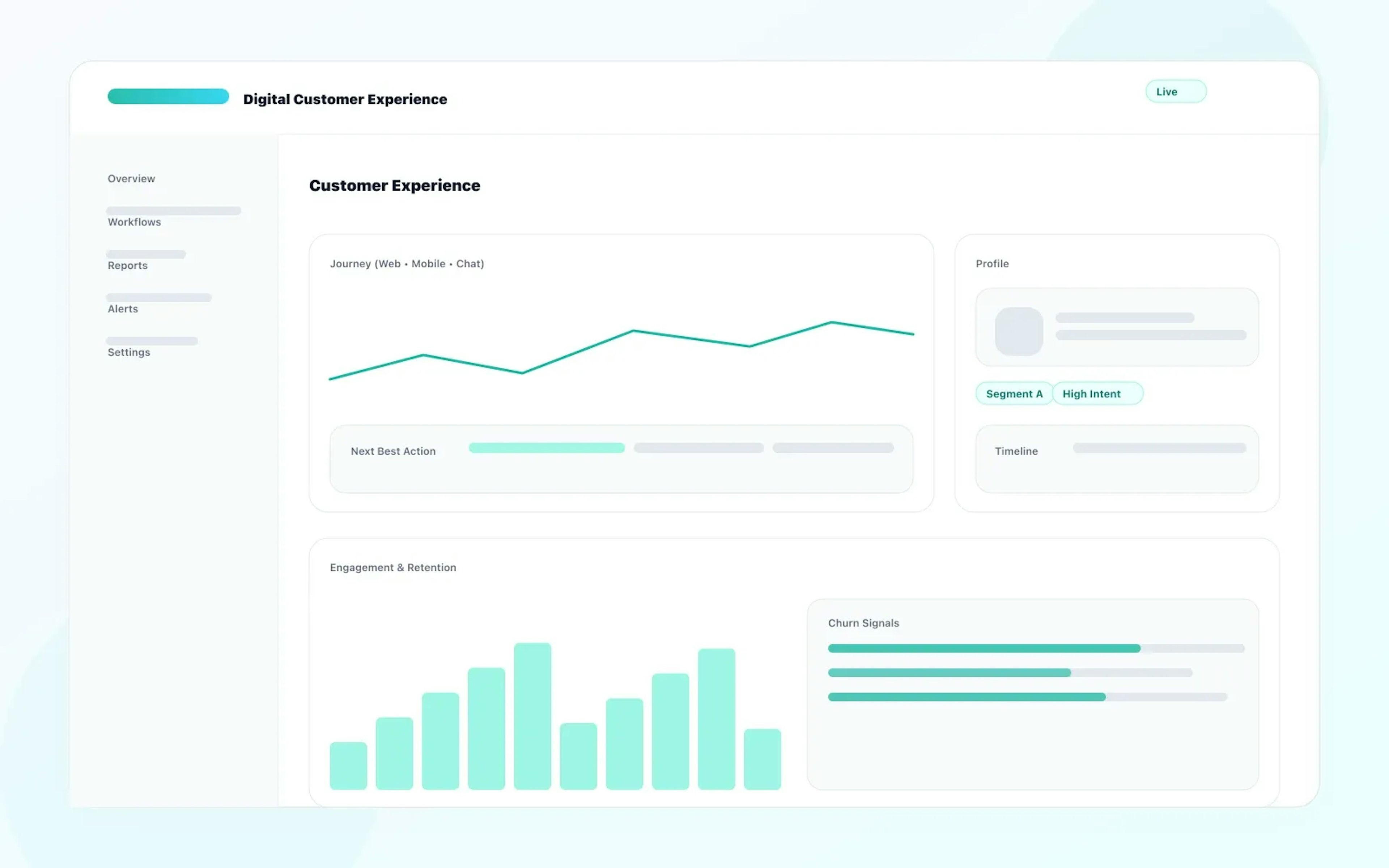 Digital Customer Experience dashboard for Fintech & Banking