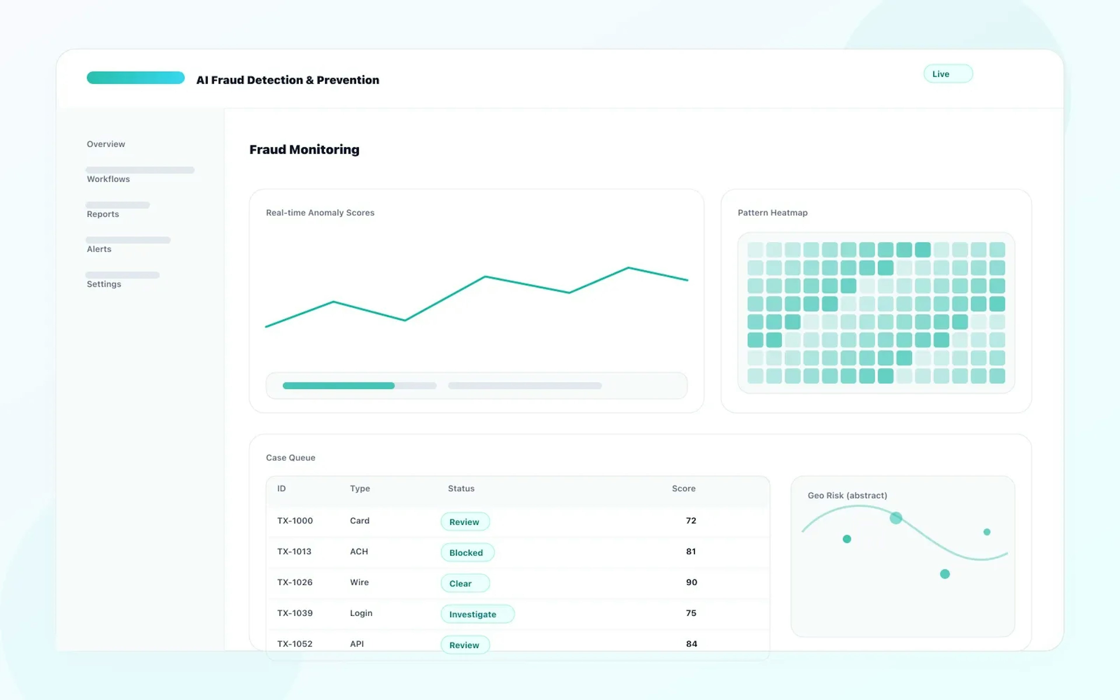 AI Fraud Detection & Prevention dashboard for Fintech & Banking
