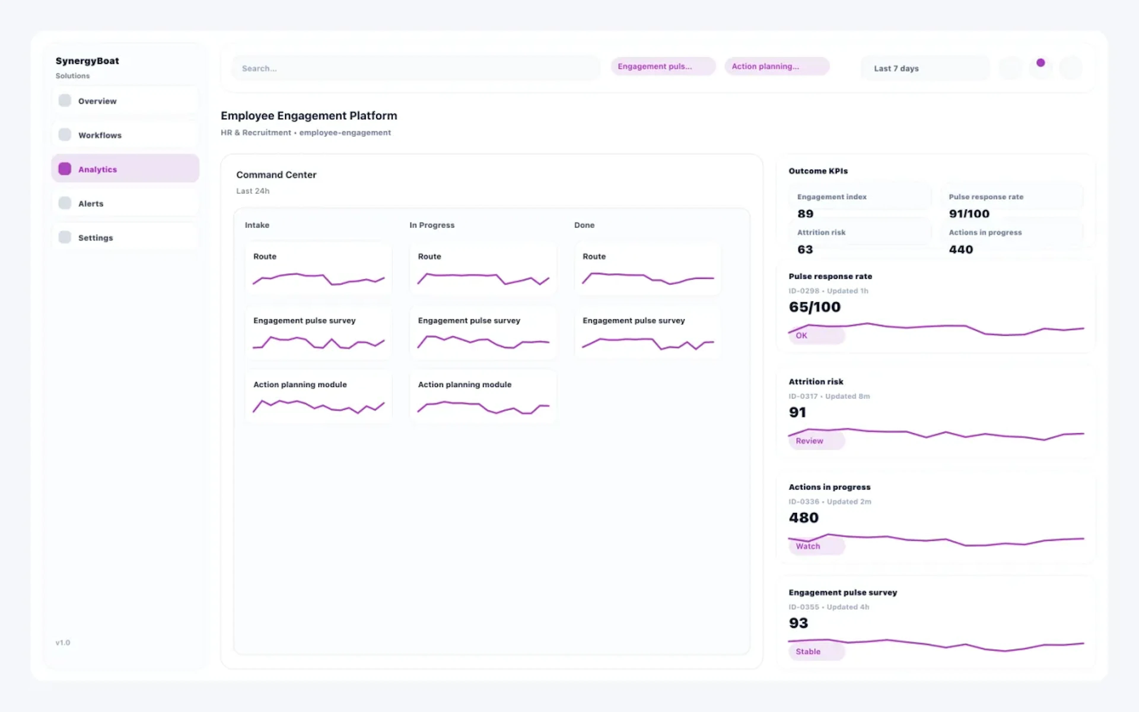 Employee Engagement Platform dashboard for HR & Recruitment