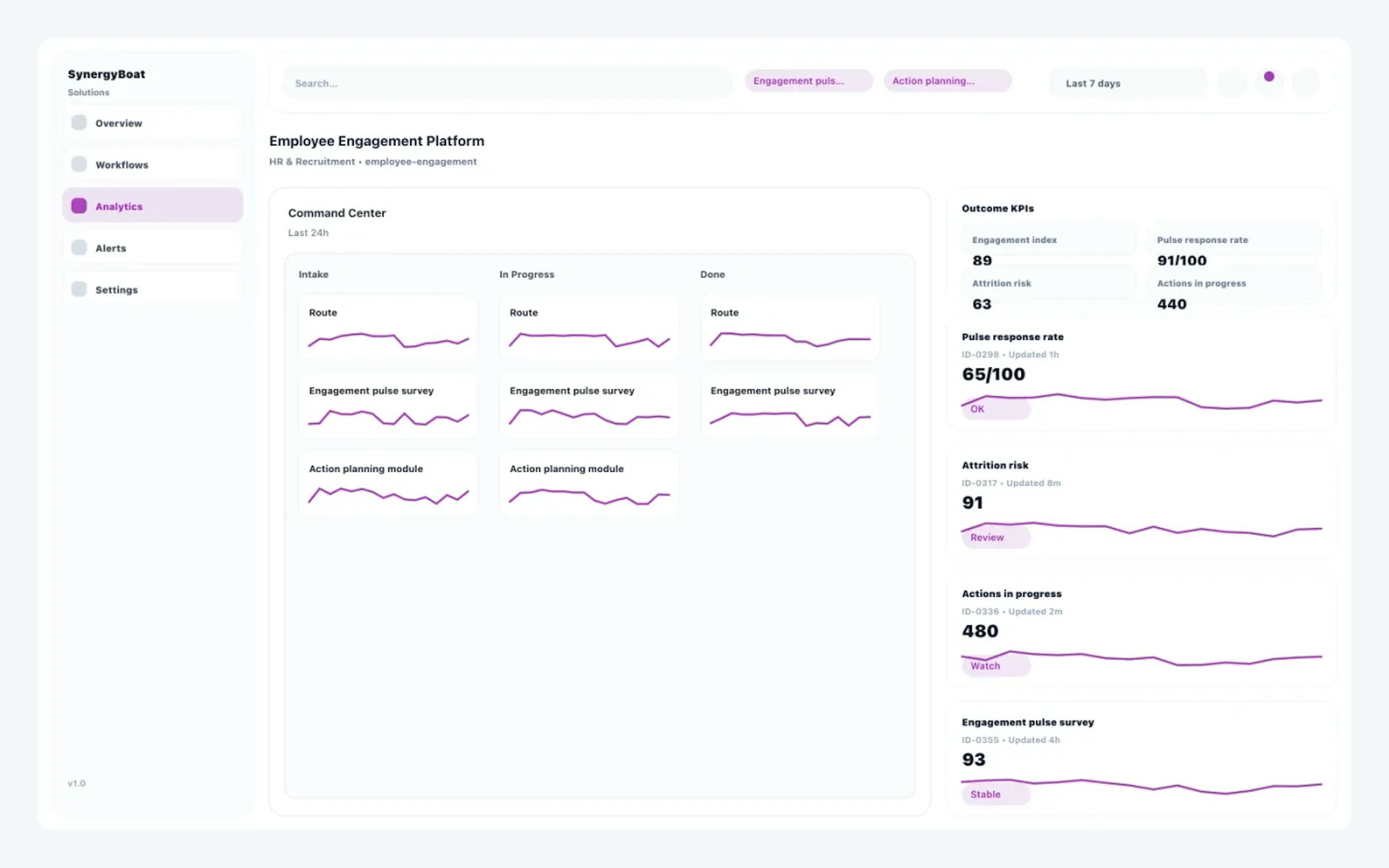 Employee Engagement Platform dashboard for HR & Recruitment