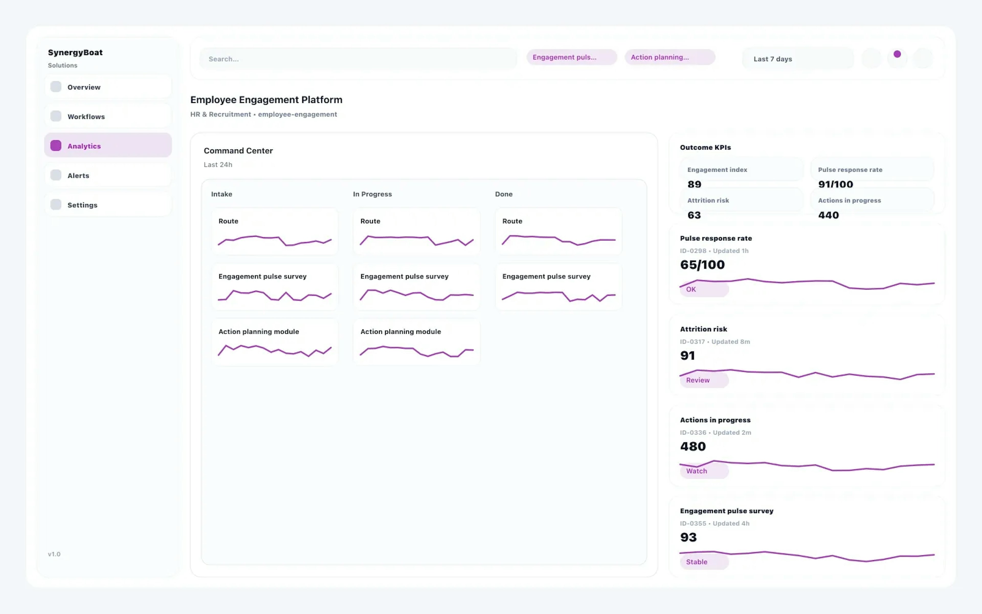 Employee Engagement Platform dashboard for HR & Recruitment