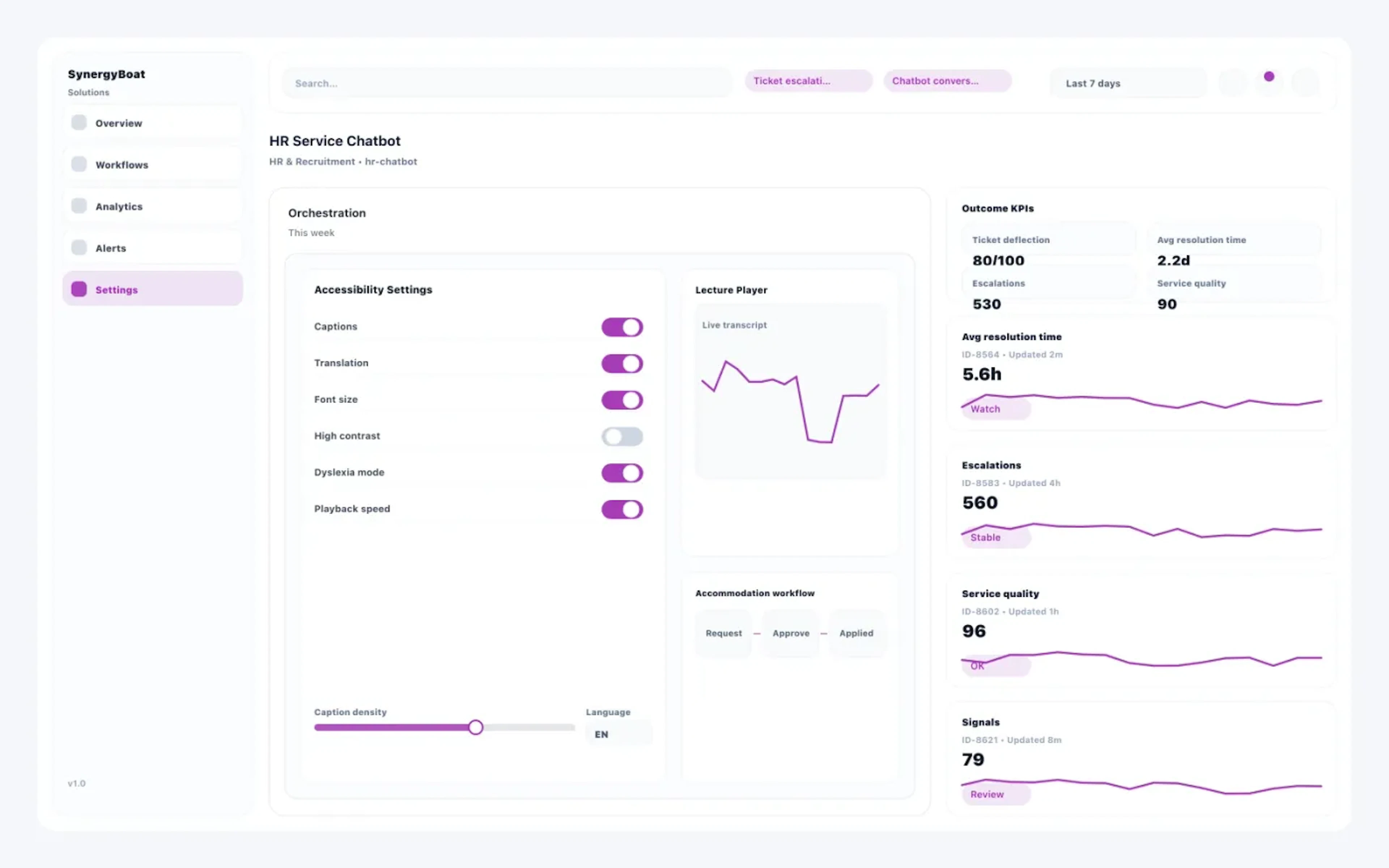 HR Service Chatbot dashboard for HR & Recruitment