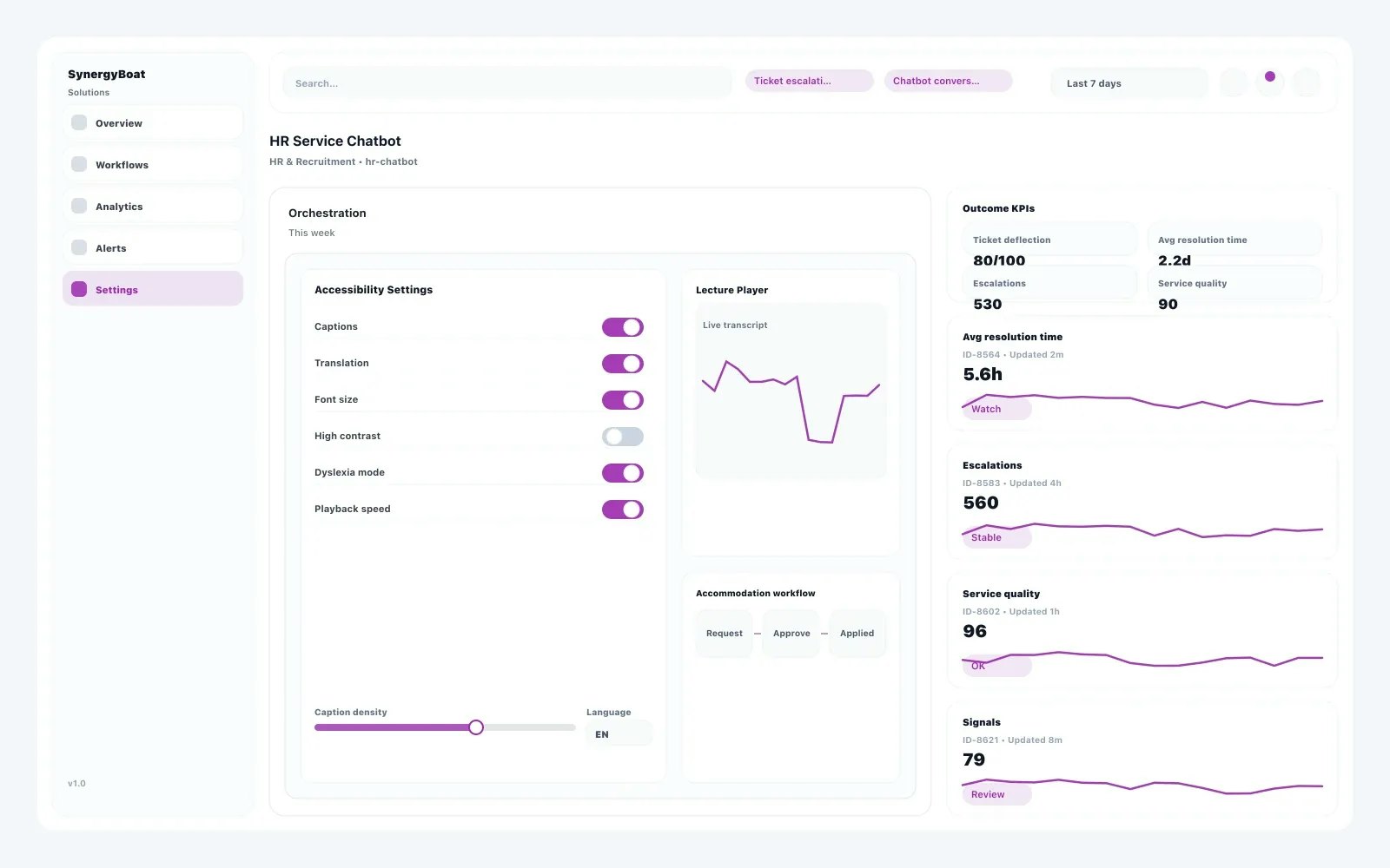 HR Service Chatbot dashboard for HR & Recruitment